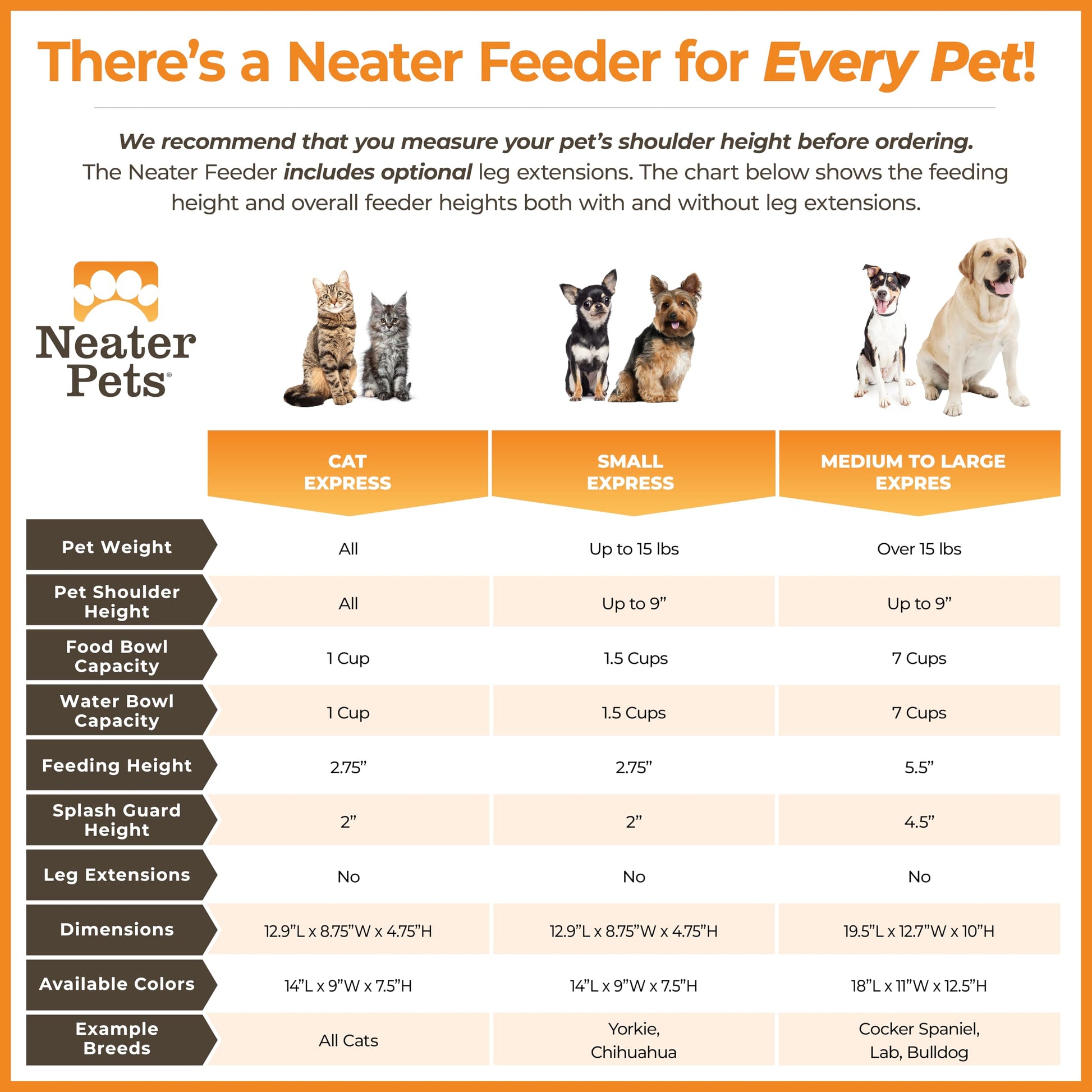 Comedero Neater Feeder Express Acero Inoxidable Diferenciador para Perros Pequeños