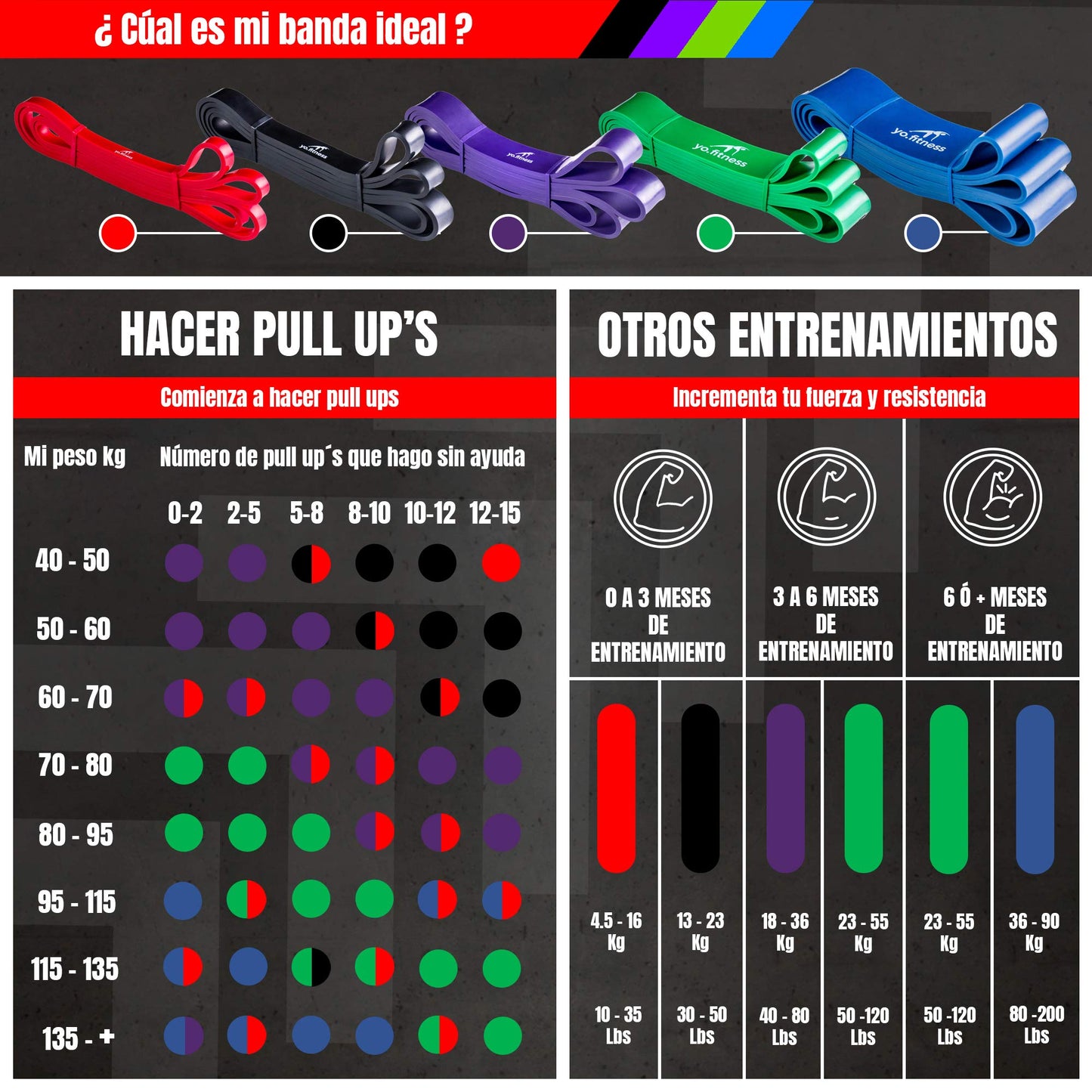 Banda de Resistencia YO.FITNESS Elástica 208 cm Extra Durable para Estiramiento y Entrenamiento de Todo el Cuerpo