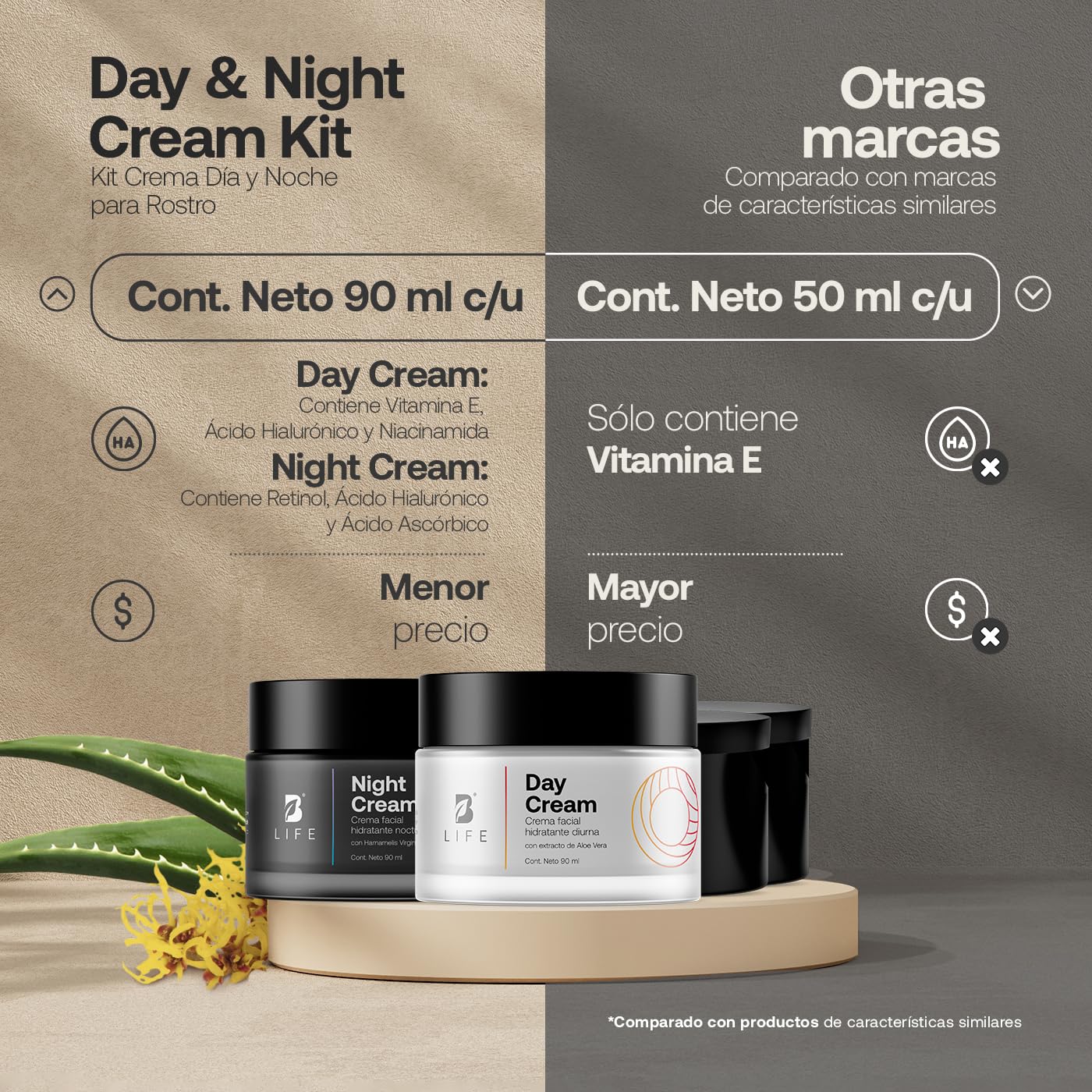 Kit Crema Día y Noche para Rostro de 90 ml C/U. Ingredientes Naturales. Adicionada con Vitamina C y Ácido Hialurónico. Kit Day and Night Cream B Life.