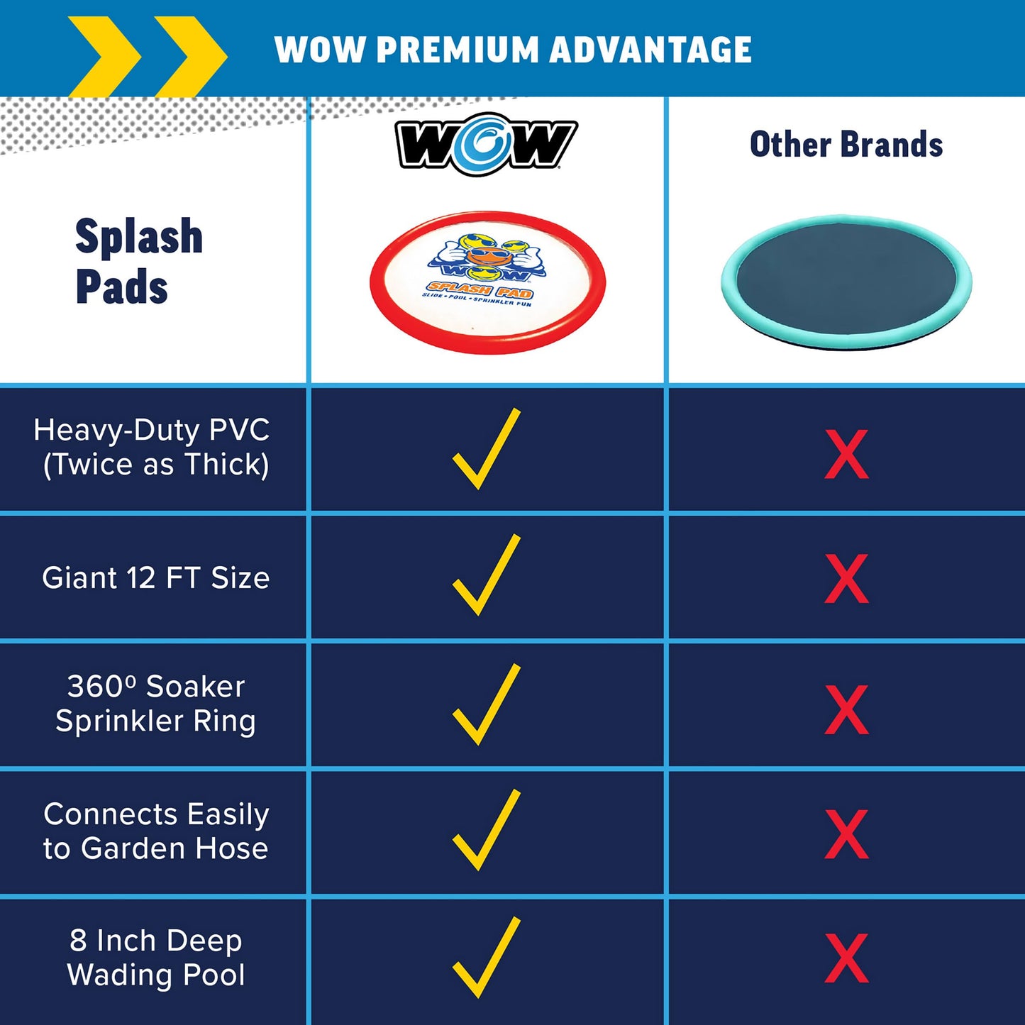 Almohadilla Inflable WOW Sports Gigante Azul con Rociador de Agua para Fiesta de Verano