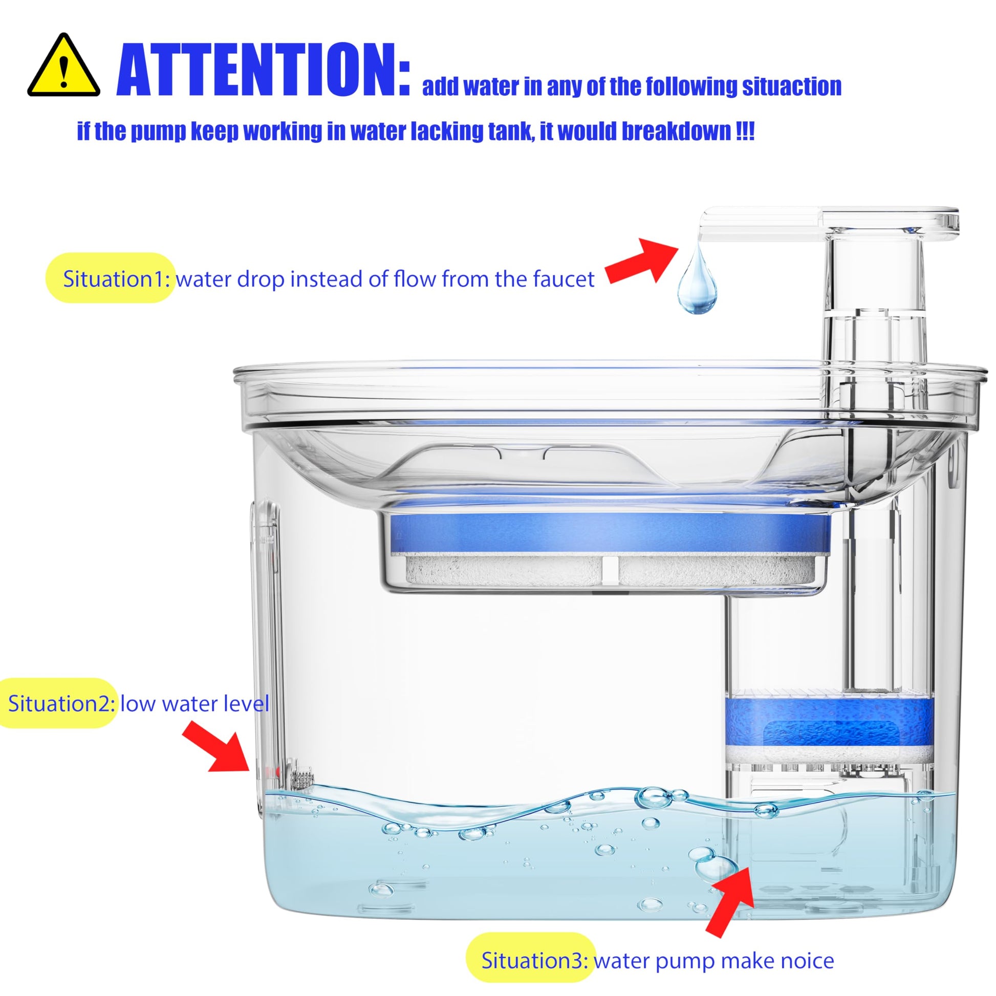 Homtyler - Filtros de fuente de agua cuadrados de acero inoxidable para gatos, paquete de 6 filtros de fuente de gato, 3 sistemas de triple filtración, filtros de carbón activado para filtro