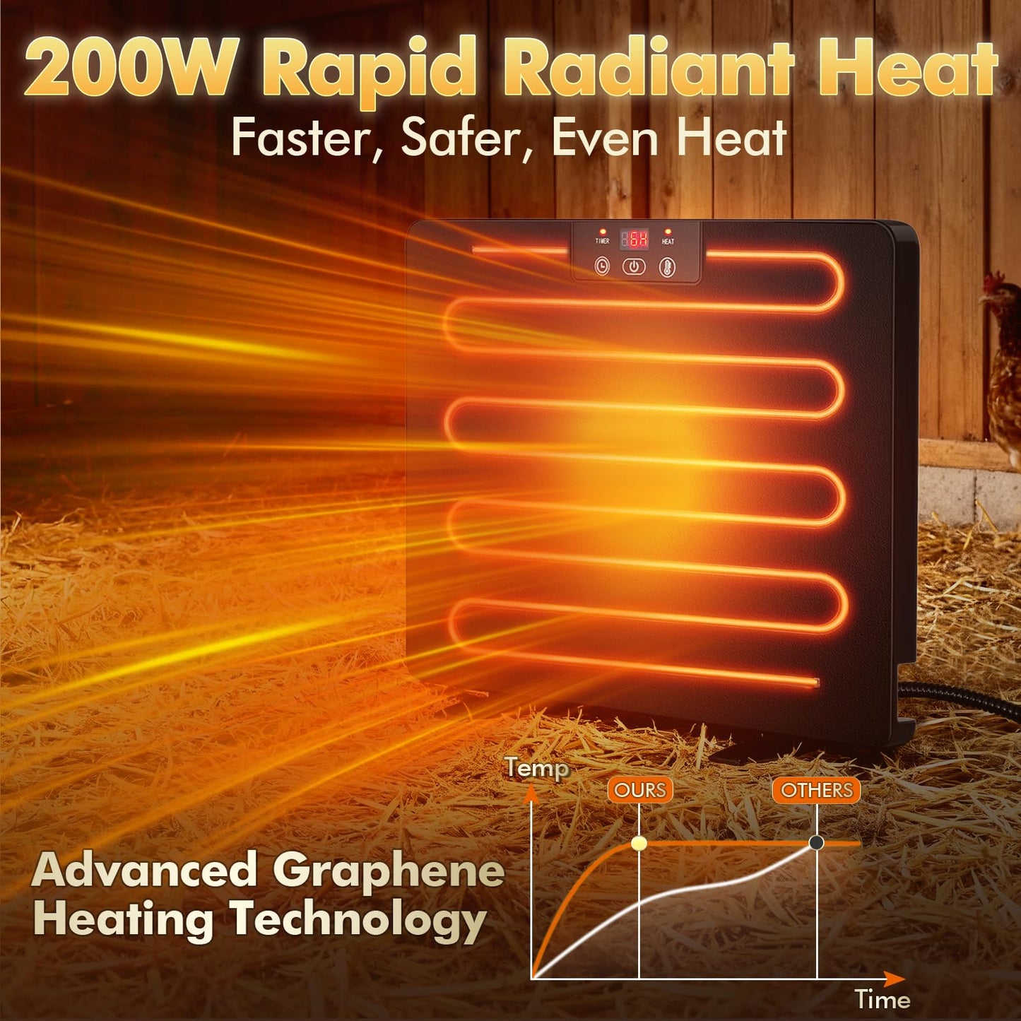 Calentador inteligente de gallinero, calentador de pollo de 200 W con regulador de temperatura y temporizador, calentador de pollo de panel plano de calor radiante para pollos de invierno, aves de