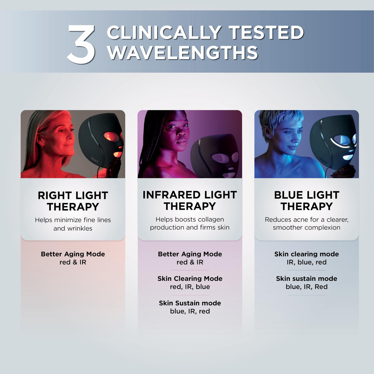 Shark Cryoglow - Máscara facial LED con refrigeración debajo de los ojos, reparación de manchas antienvejecimiento, LED, terapia de luz infrarroja, USB-C, control remoto, bolsa de almacenamiento