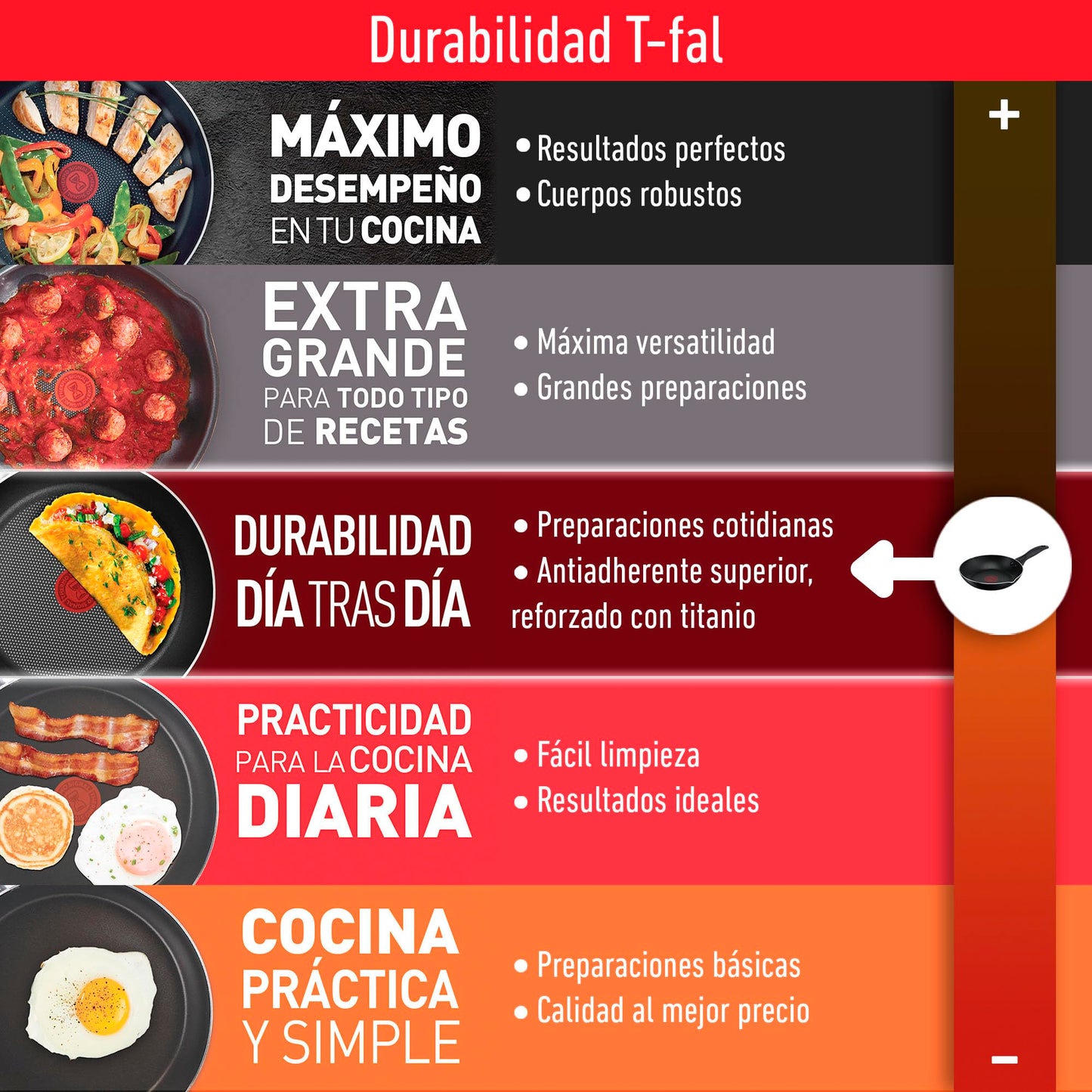 Batería de Cocina T-fal Negra con Antiadherente Titanium y Tecnología Thermo Señal de Fácil Limpieza 20 Piezas