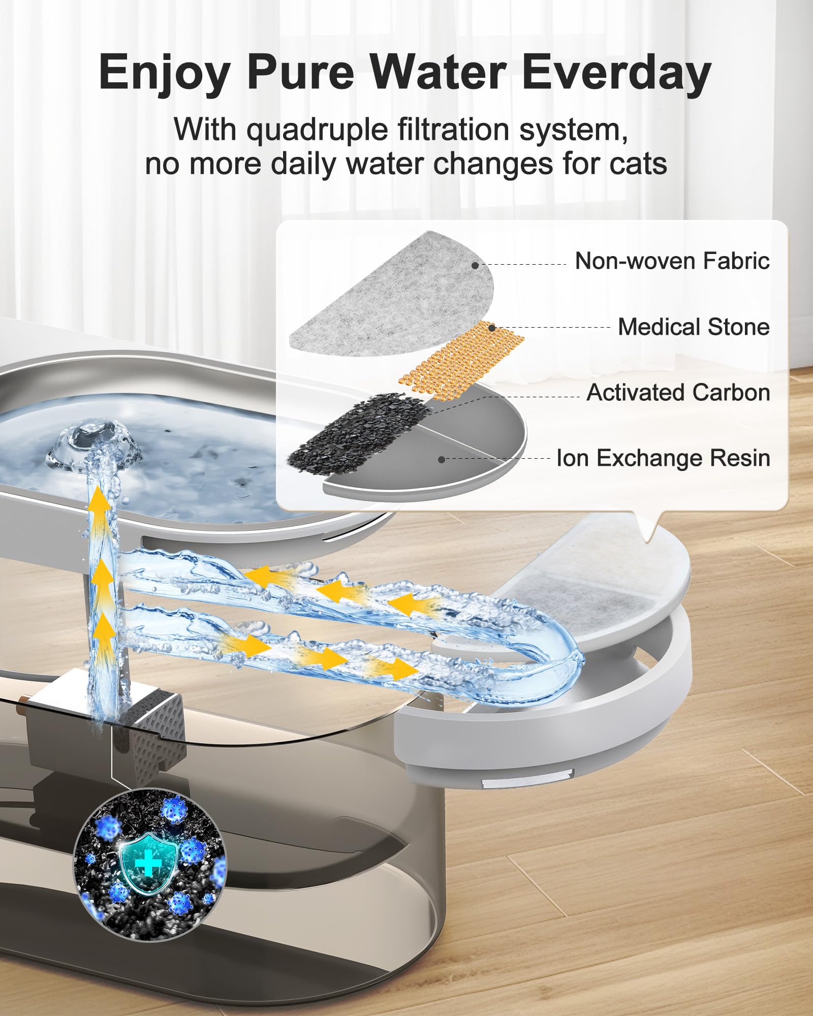 iweepet Fuente de agua para gatos inalámbrica y ultra silenciosa de acero inoxidable, fuente para mascotas que funciona con batería de 5000 AMH con 3 modos de flujo, fuente de agua de gran capacidad d