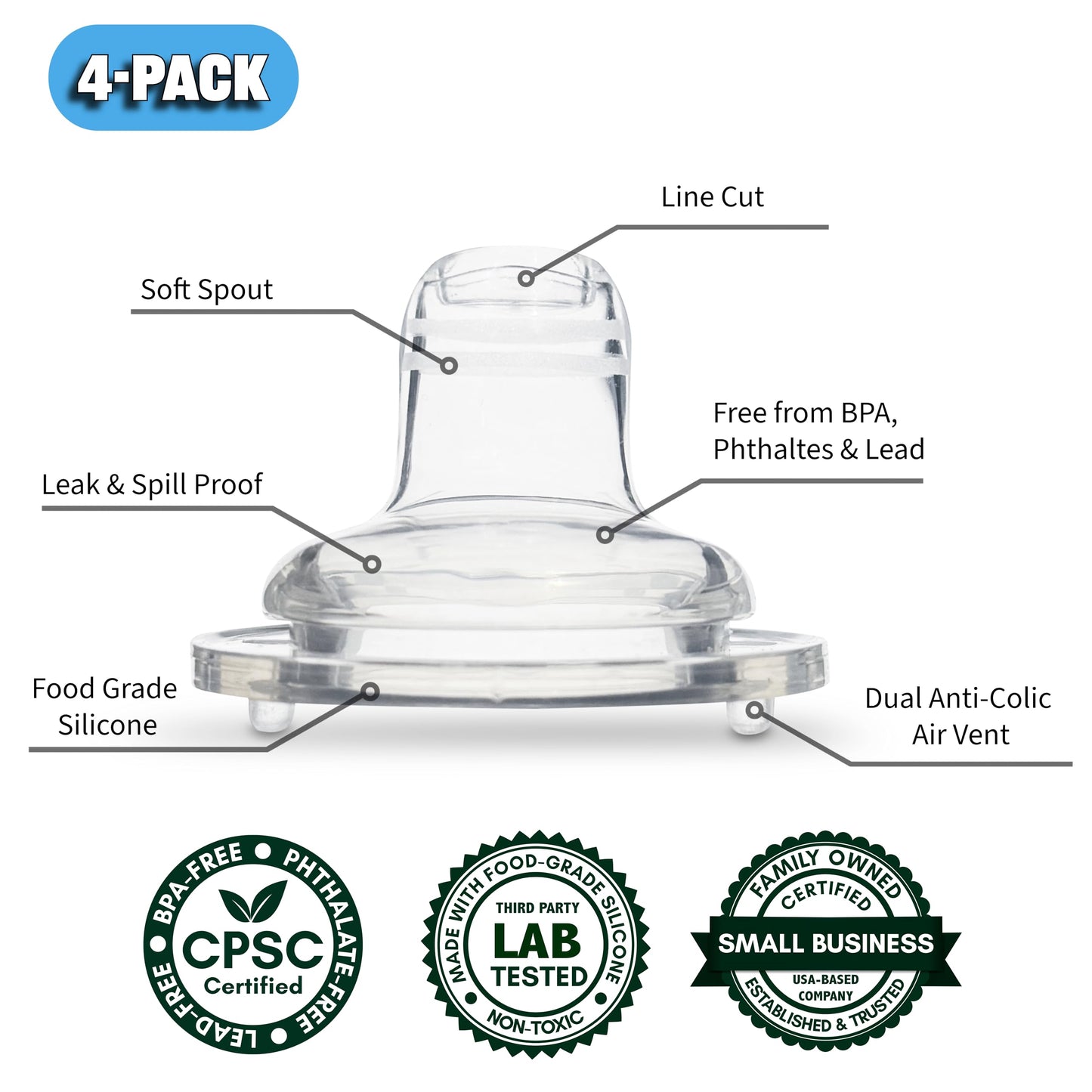 BelBeyo Tetinas Con Boquilla Para Biberones Anticólicos Philips Avent, Biberones De Cuello Ancho Lansinoh, Mam Y Evenflo (4 Unidades), Boquilla Suave, Silicona De Grado Alimenticio, Flujo Variable, An