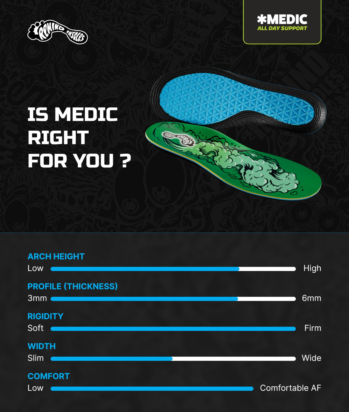 Plantillas Medic Remind Spencer Hamilton Gnar Foot Verde Medio-Alto para Hombre
