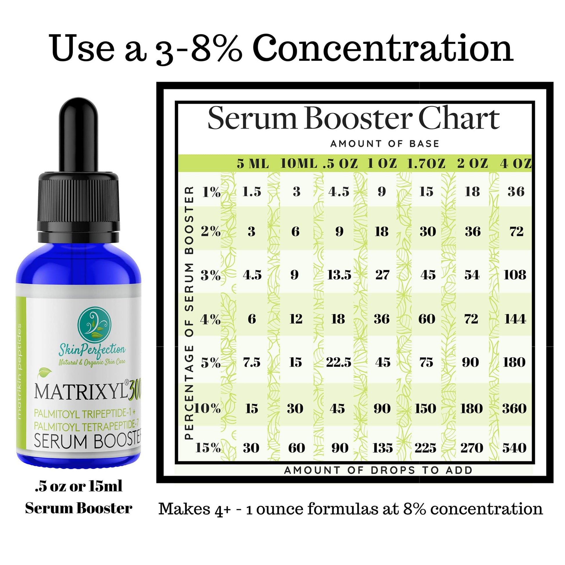 Skin Perfection Matrixyl 3000, Palmitoyl Oligopeptide and Tetrapeptide 7, Reduces the Appearance of Wrinkles and Brings Back a Youthful Look, This Is a Serum Booster to Make Your Own Anti Aging Skincare with Skin Perfection Lotion Making Supplies.