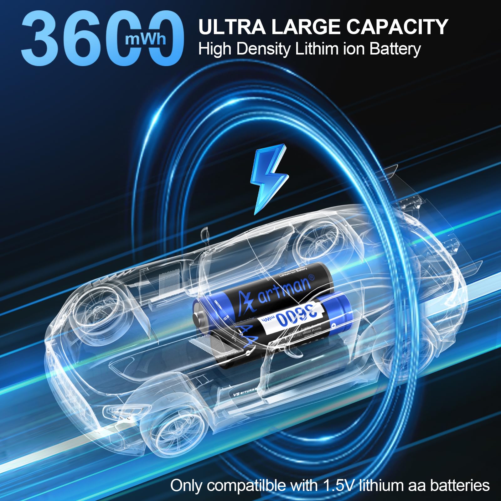 Artman Baterías AA recargables de litio con cargador rápido, paquete de 8 baterías de litio AA de 3600 mWh para cámara Blink al aire última intervensión, batería doble A de salida constante de 1.5 V