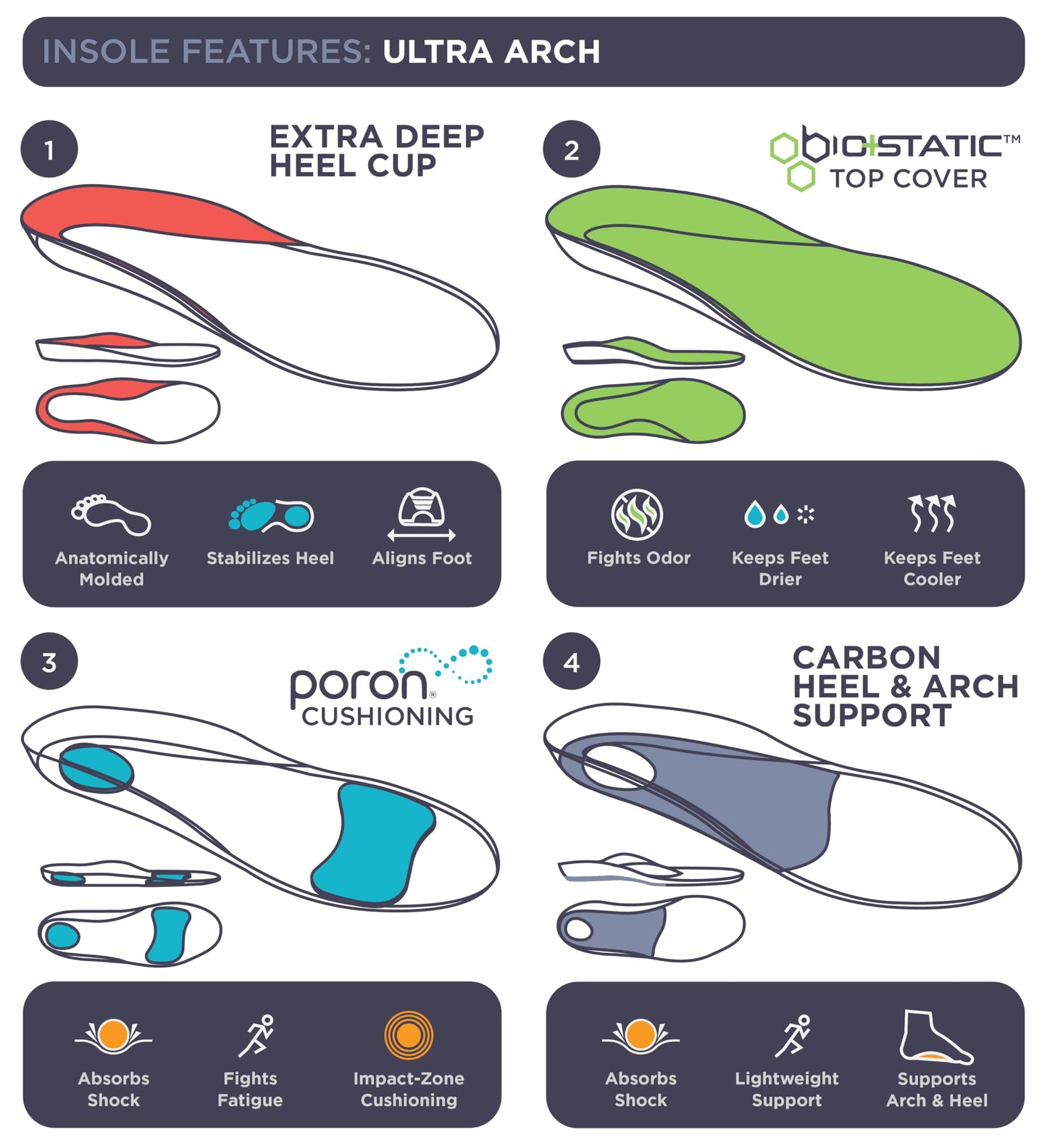 Plantillas Ortopédicas 3810 Ultra Support Espuma Metatarsiana para Hombre y Mujer