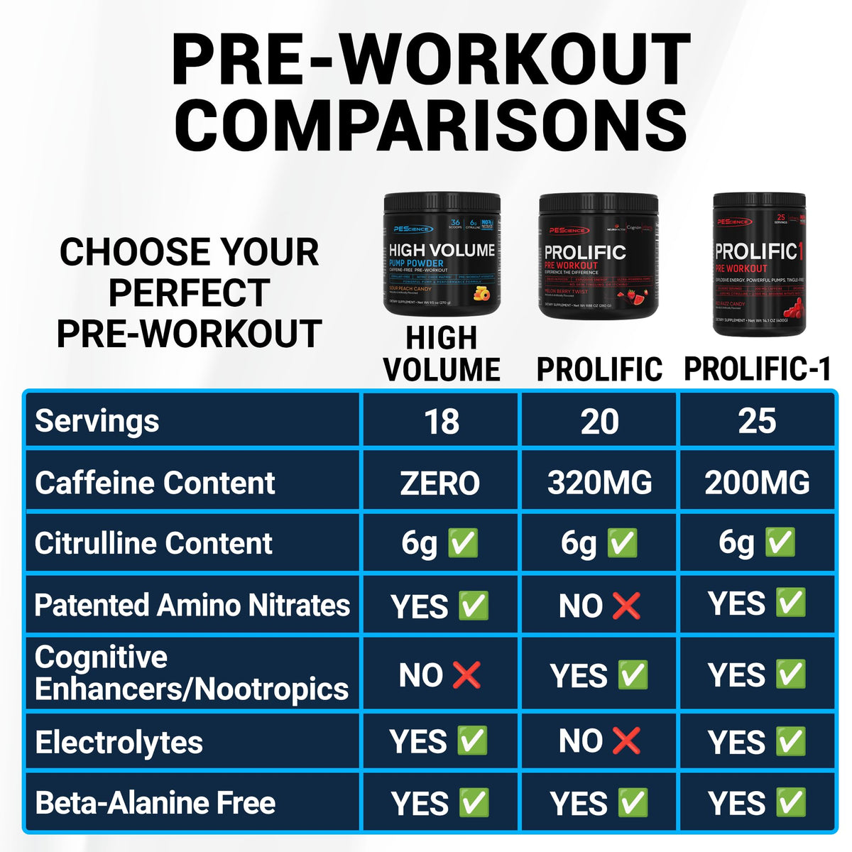 PEScience - Pre-entrenamiento sin estimulación de alto volumen, manzana verde agria, 36 cucharadas