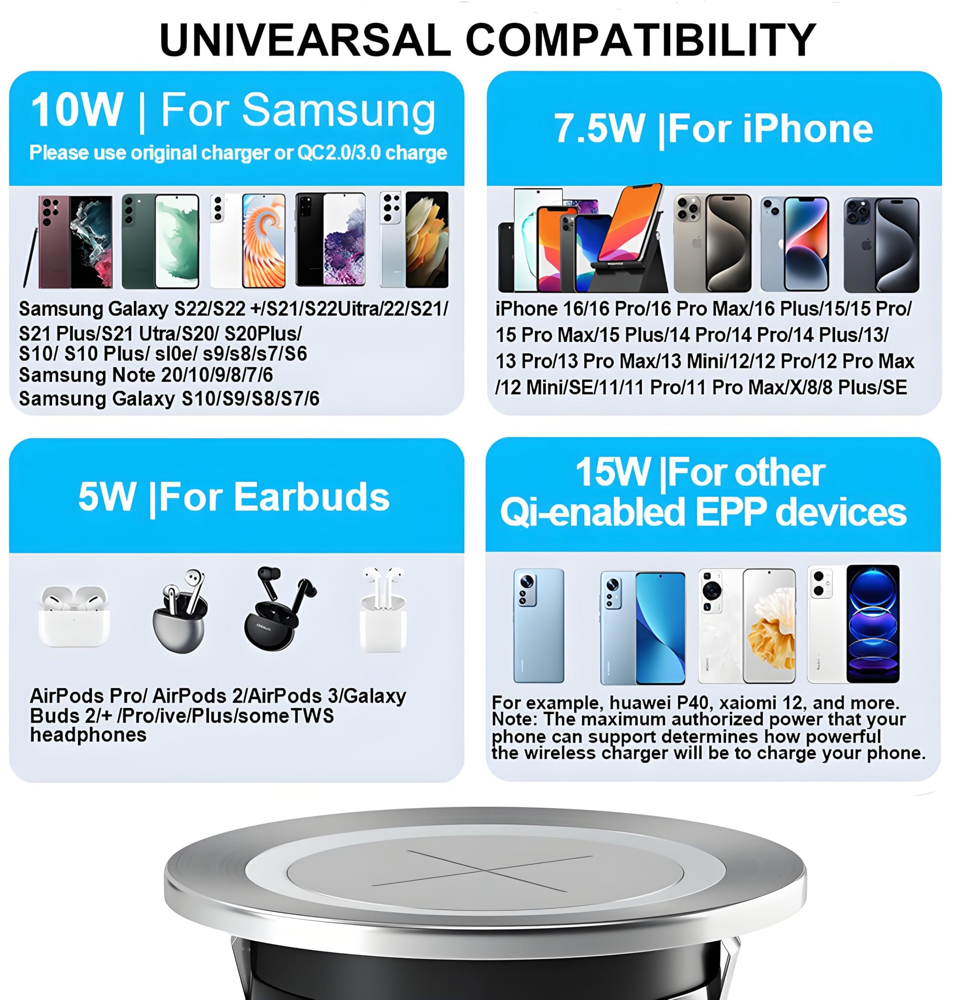 Cargador Inalámbrico Rápido, 15W Desk Wireless Charger Pad con Indicador Autoadaptativo Base Carga Inalambrica para iPhone 15/14/13/12/11/, AirPods/Samsung/Huawei/XiaoMi (No Adaptador de AC)