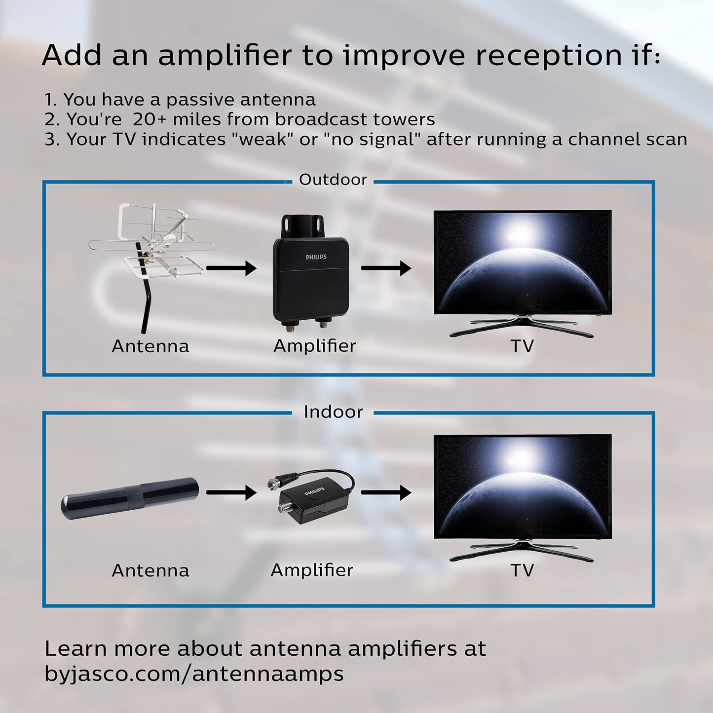 Philips SDV3237N/27 - Antena de TV amplificada para Interiores, Orejas de Conejo dipolares Extensibles, 4K 1080P VHF UHF, Largo Alcance, Amplificador de señal Amplificador, Antena Digital HDTV,