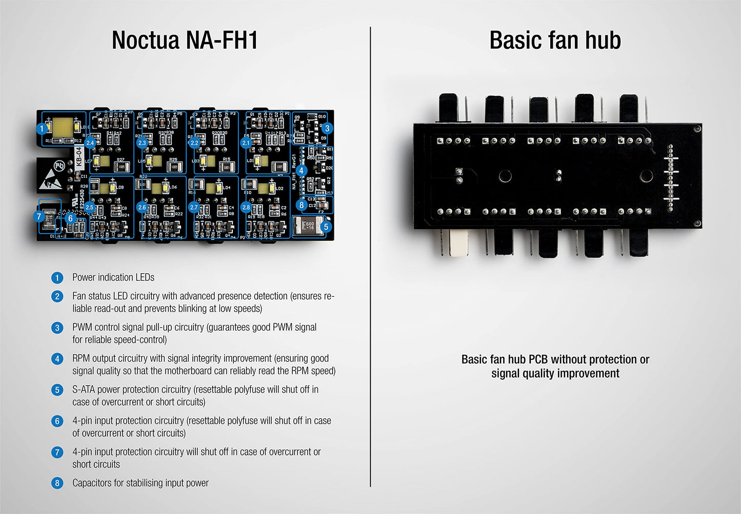 Noctua NA-FH1, Hub para Ventiladores de 8 Canales para Conectar hasta 8 Ventiladores de 12V o 5V, Tanto PWM de 4 pines como de 3 pines (Negro)