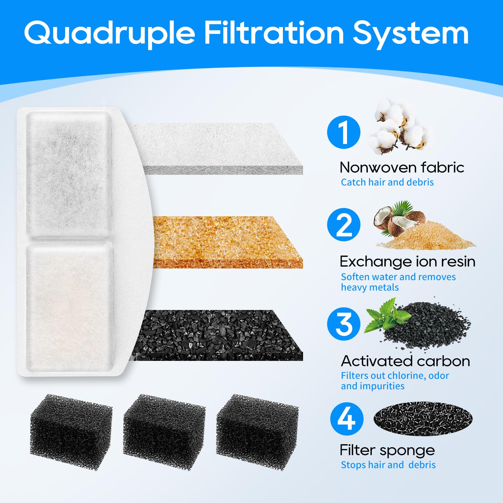 Repuesto Filtro Para Fuente de Mascotas MyfatBOSS Blanco Compatible Fuente Automática 100 Onzas 3 Litros