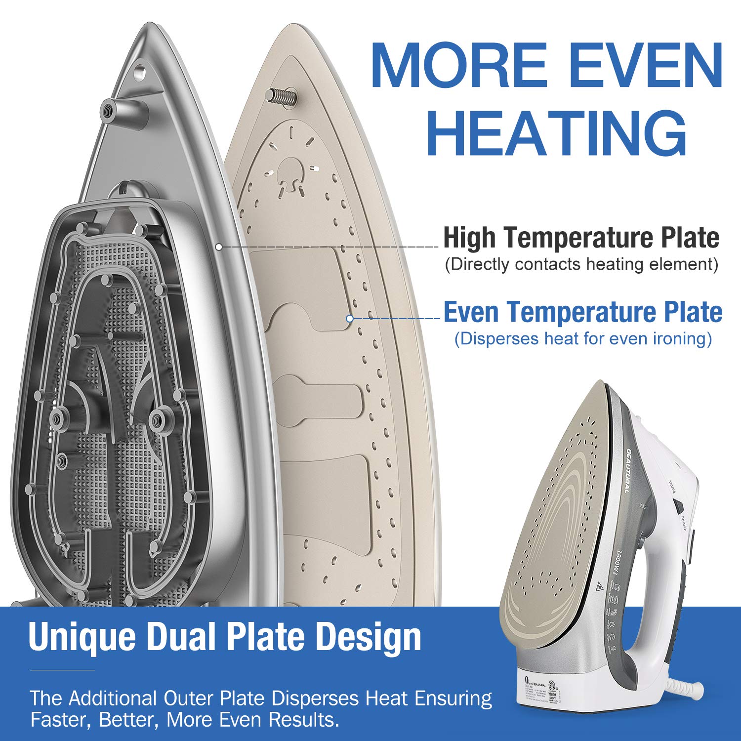 BEAUTURAL - Plancha de vapor de 1800 vatios con visualización LCD digital, suela de doble capa y revestimiento de cerámica, apagado automático de 3 vías, 9 ajustes preestablecidos de temperatura y vapor para tela variable gris