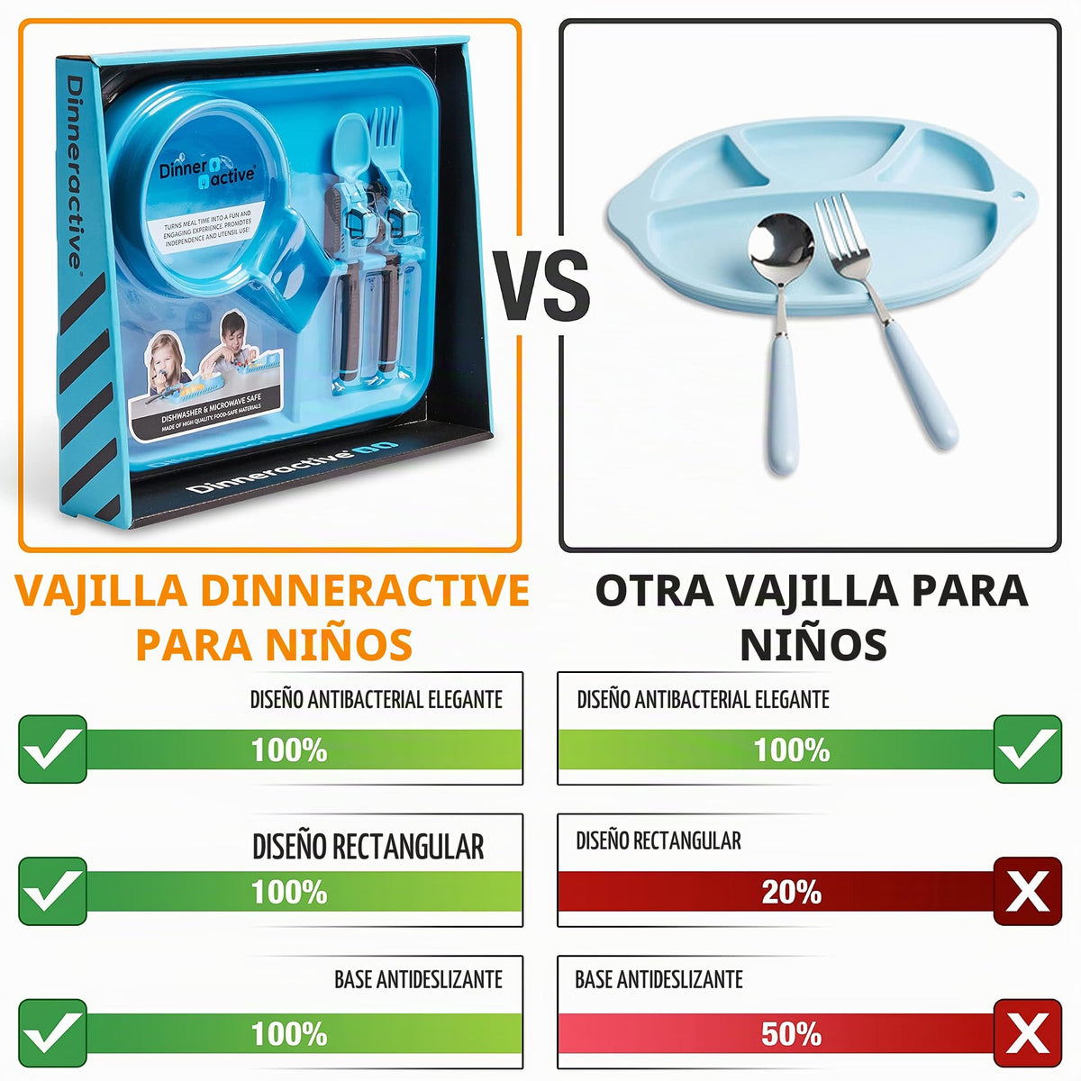 Dinneractive - Juego de comedor para niños, 3 piezas con temática de construcción para niños y platos, tenedores y cucharas