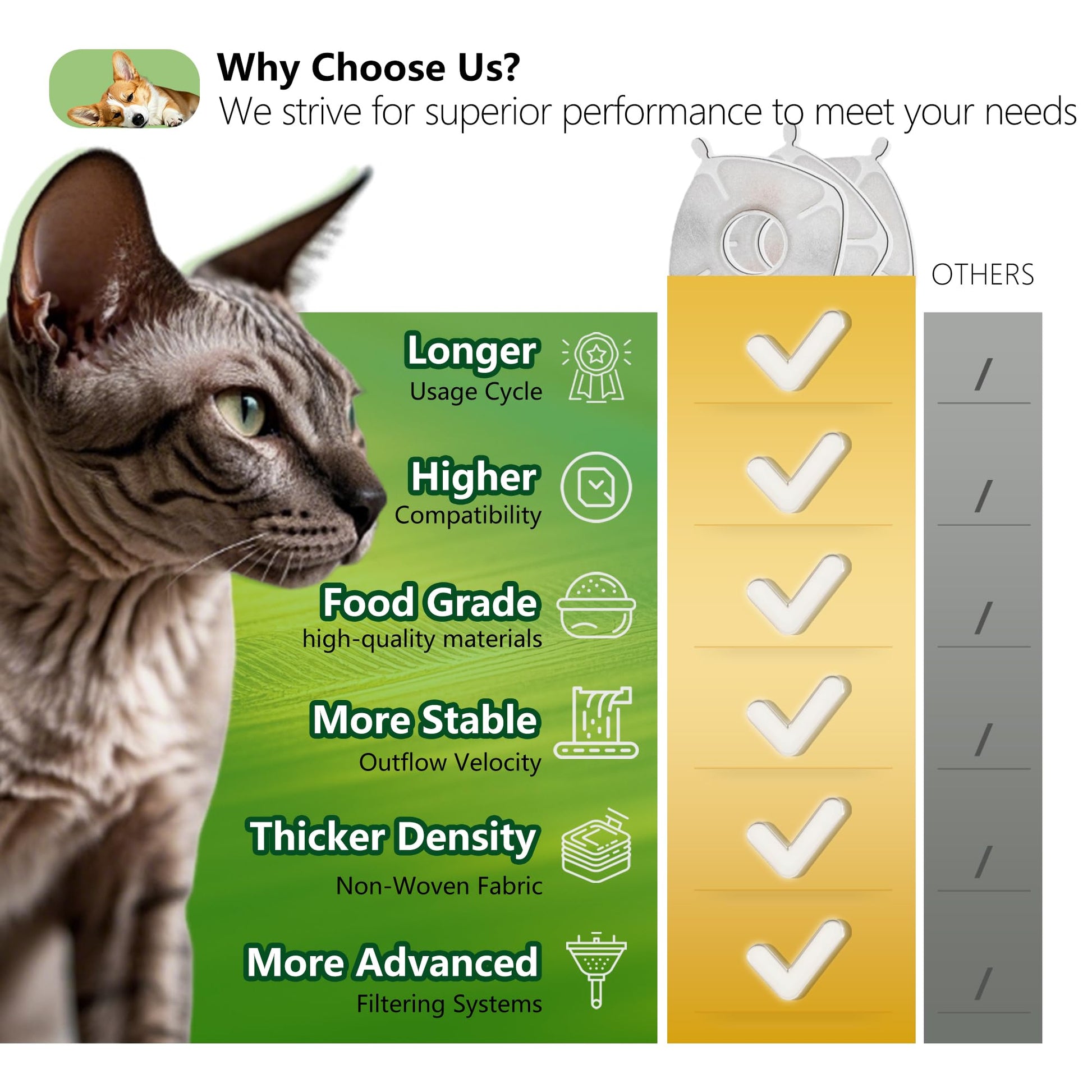 Filtros de Repuesto TOGGATH Veken Acero Inoxidable para Fuente de Mascotas Automática