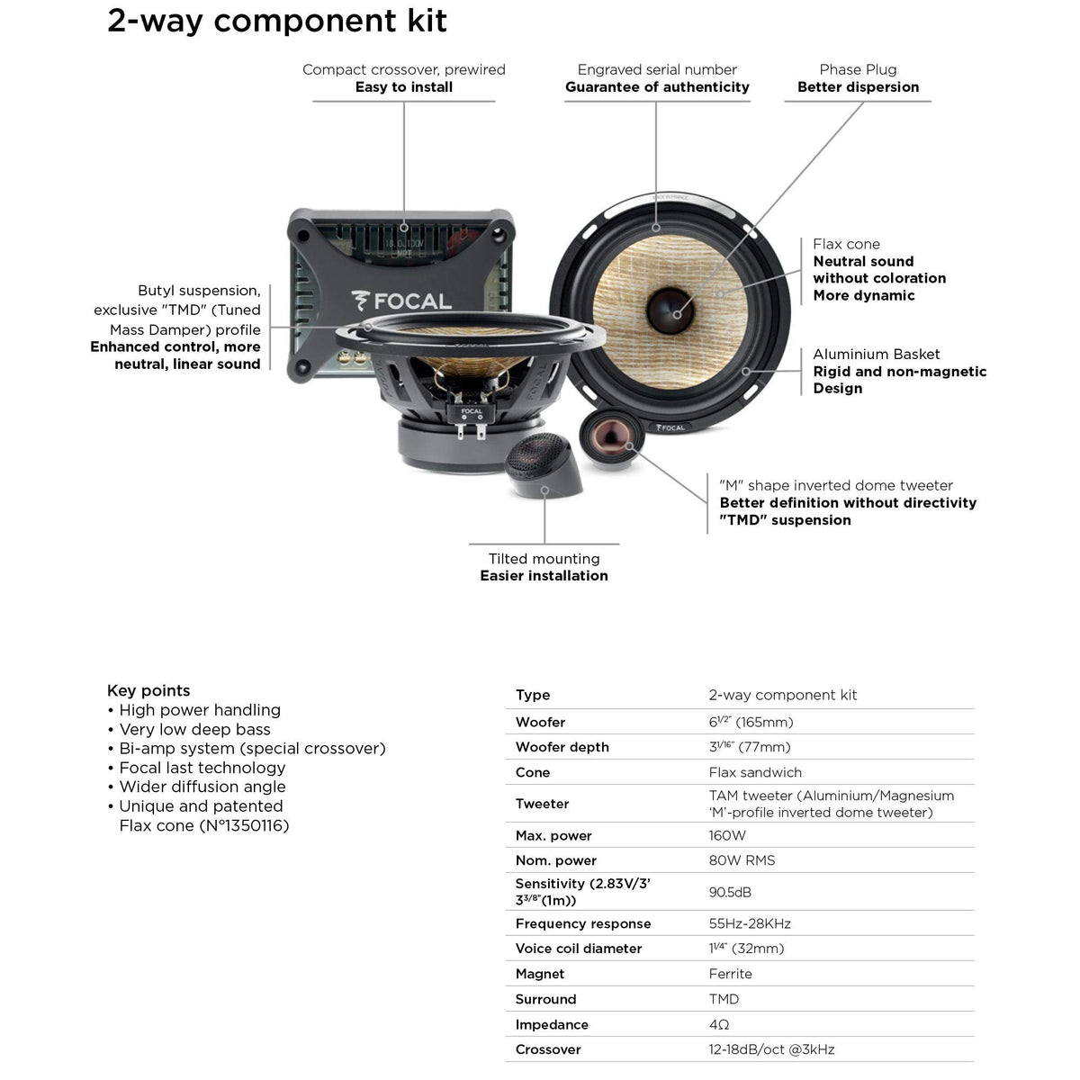 Kit de Componentes Biamplificados Focal Flax Evo 6,5" de 2 Vías
