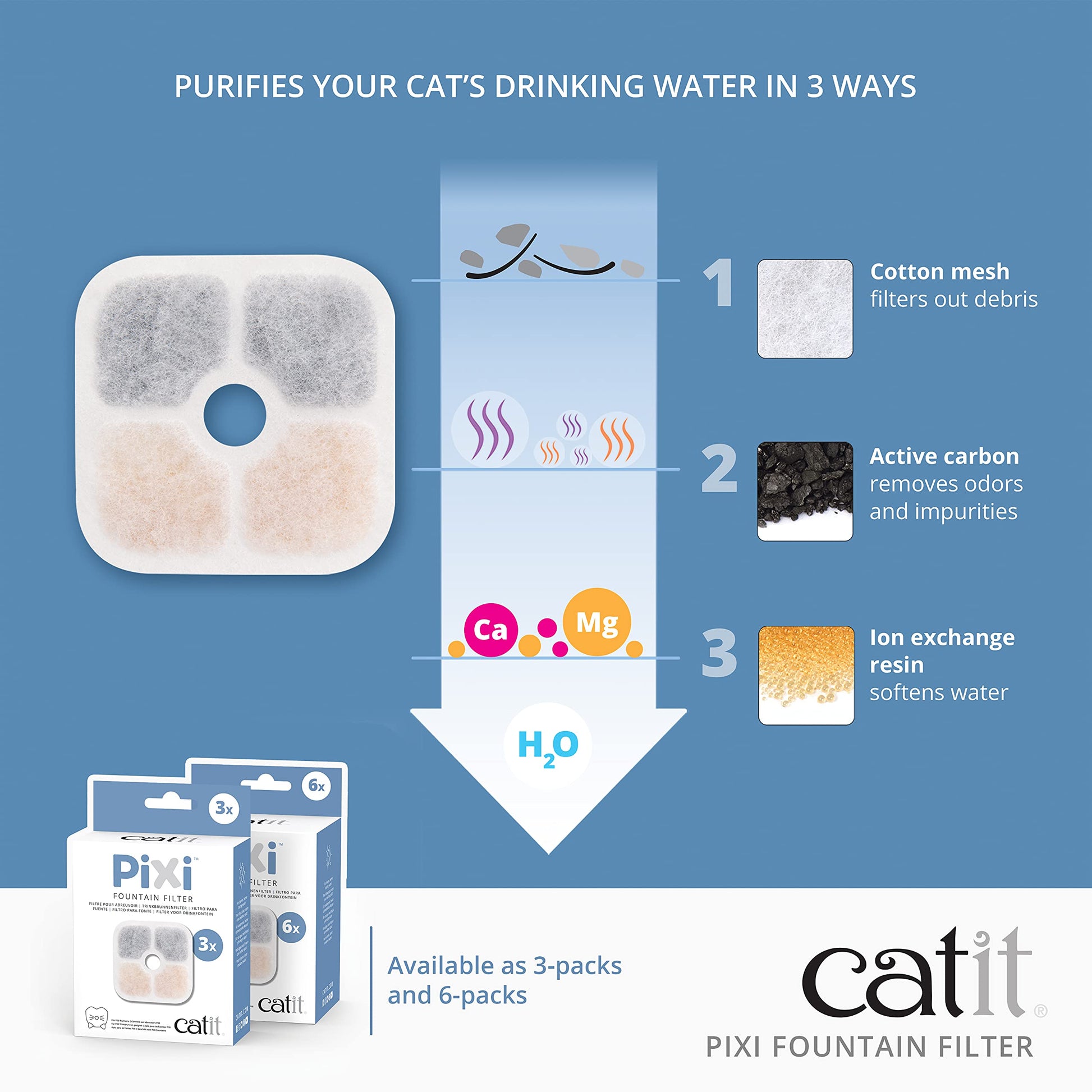 Catit PIXI - Filtro de Fuente de Agua para Gatos, Repuesto de Triple acción, Paquete de 3