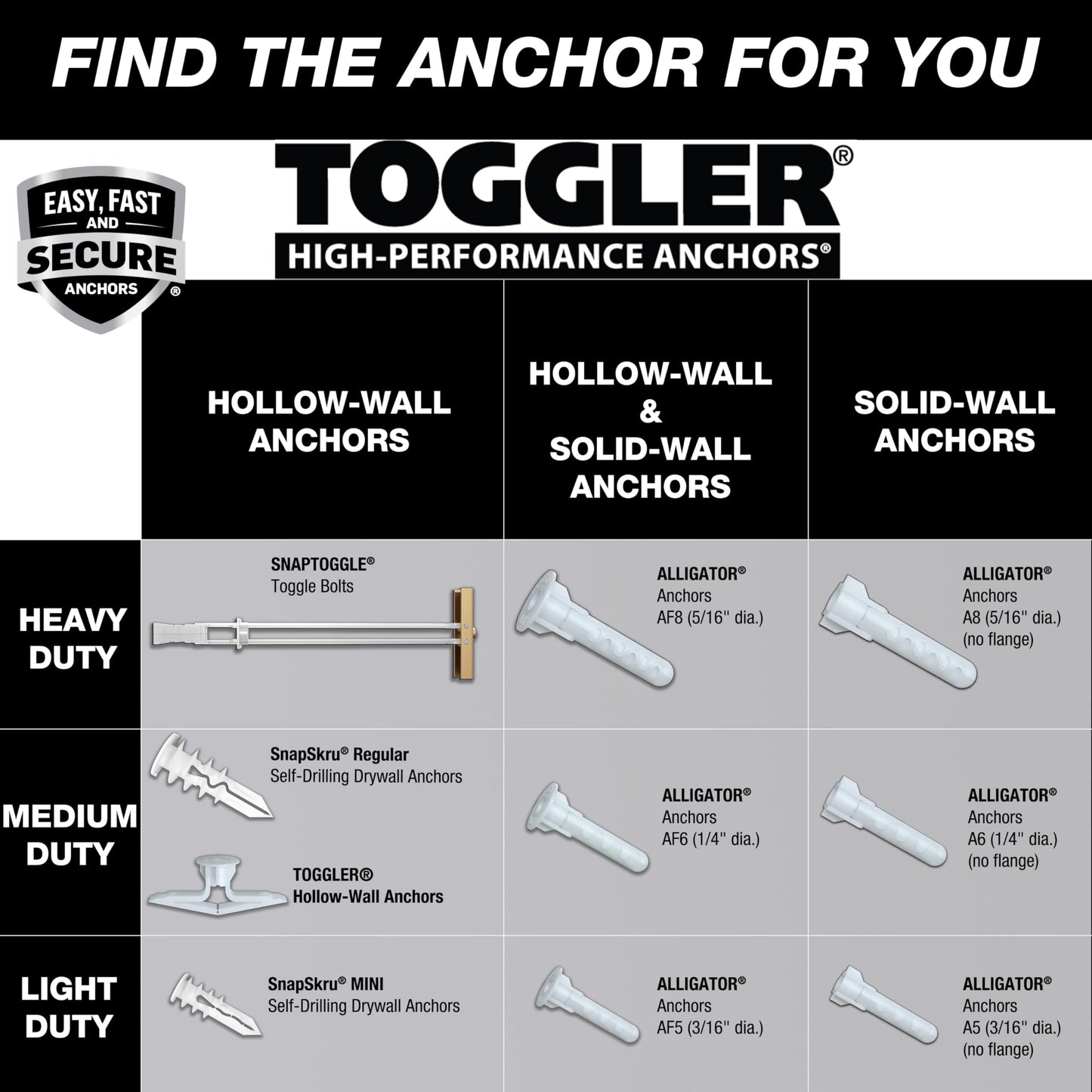toggler Snaptoggle BC Toggle ancla, acero galvanizado, Canal, fabricado en EE. UU, 3/20.3 cm a 2 – 1/2" Rango de agarre, para 3/20.3 cm -16 UNC tamaño de cierre (paquete de 25)