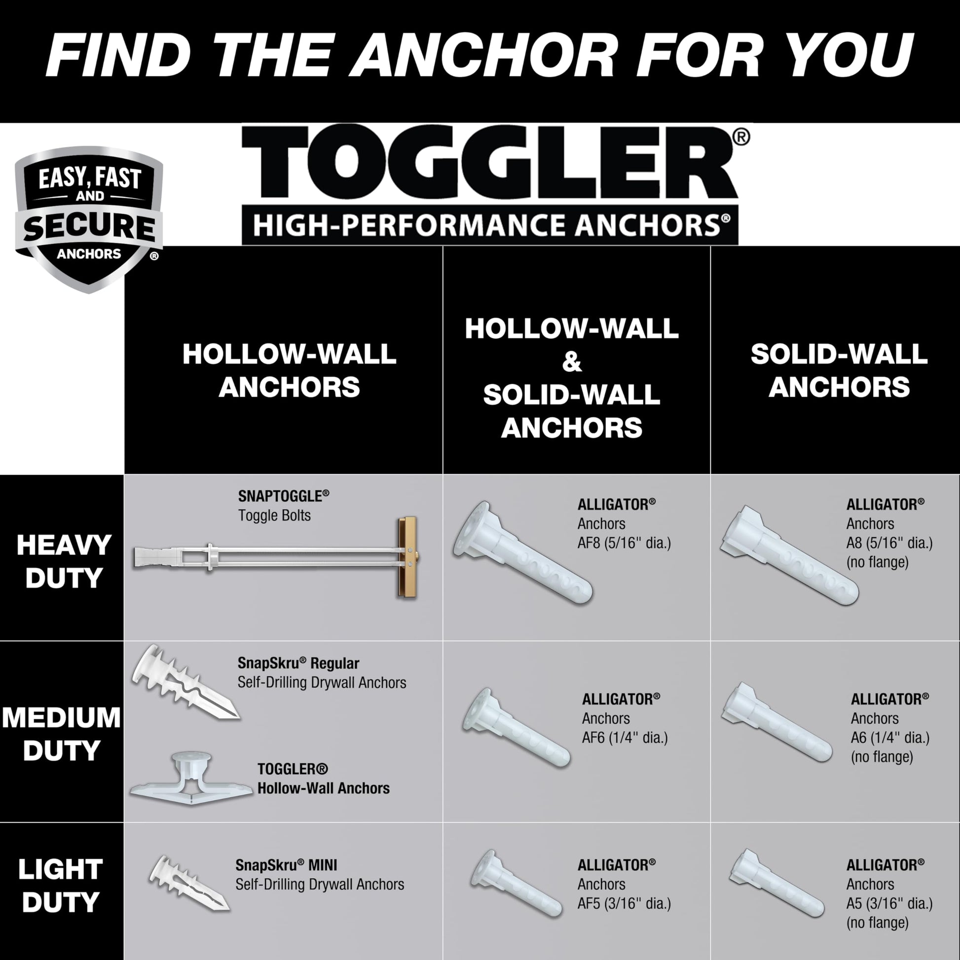 toggler Snaptoggle BC Toggle ancla, acero galvanizado, Canal, fabricado en EE. UU, 3/20.3 cm a 2 – 1/2" Rango de agarre, para 3/20.3 cm -16 UNC tamaño de cierre (paquete de 25)