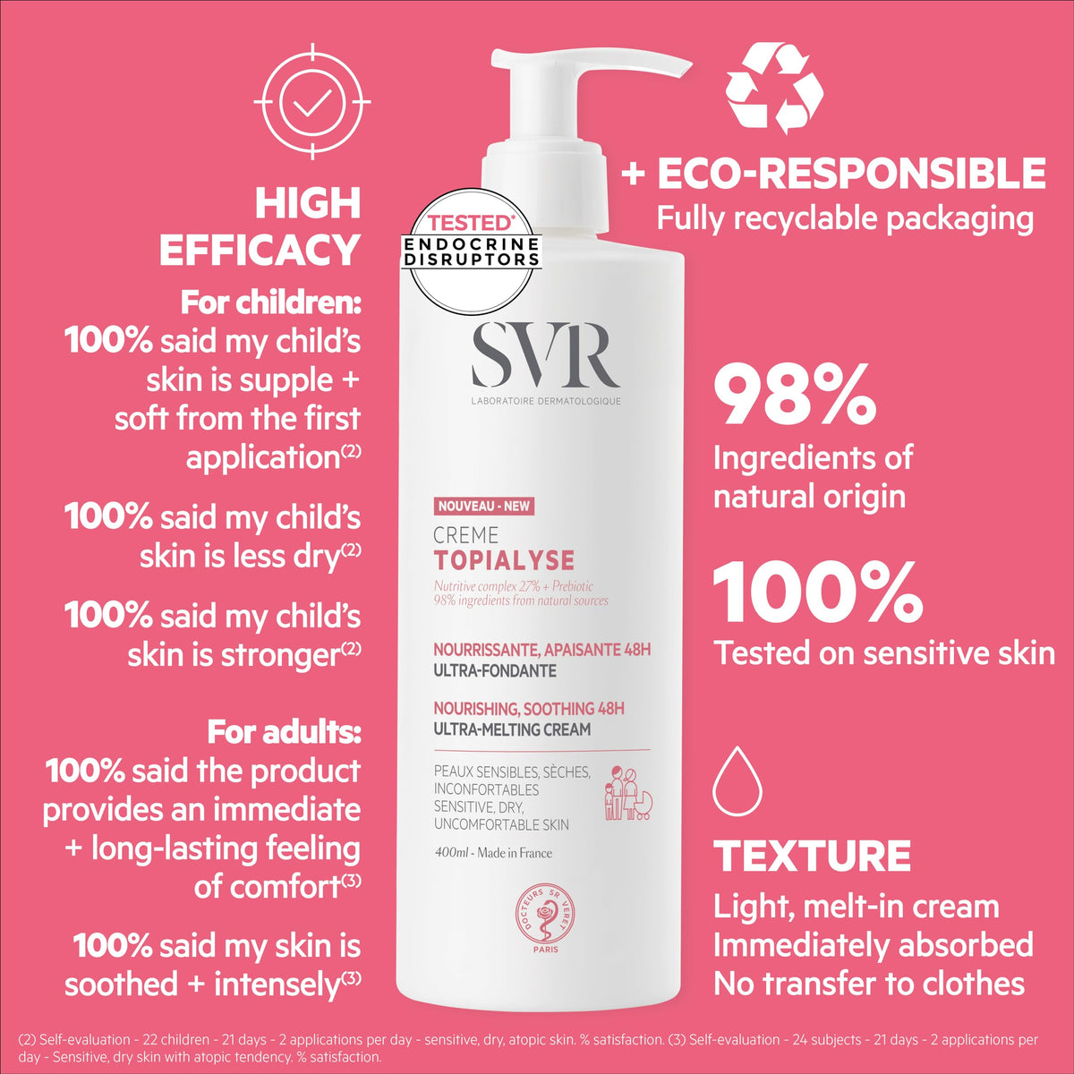 SVR Topialyse Crema Corporal Hidratante Para Piel Seca, 400 ml