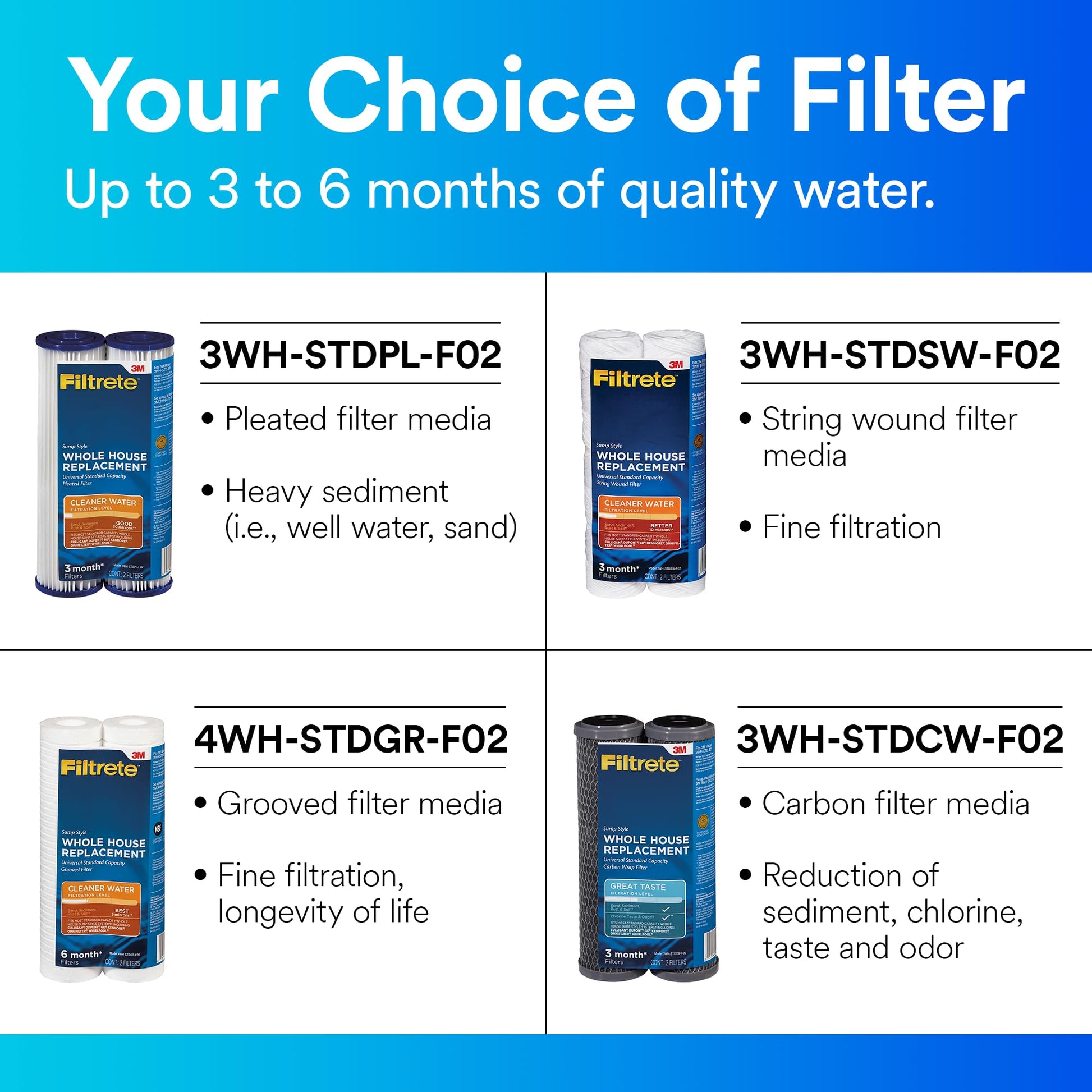 Sistema de Filtro de Agua Filtrete Azul y Blanco con Capacidad para la Casa Entera