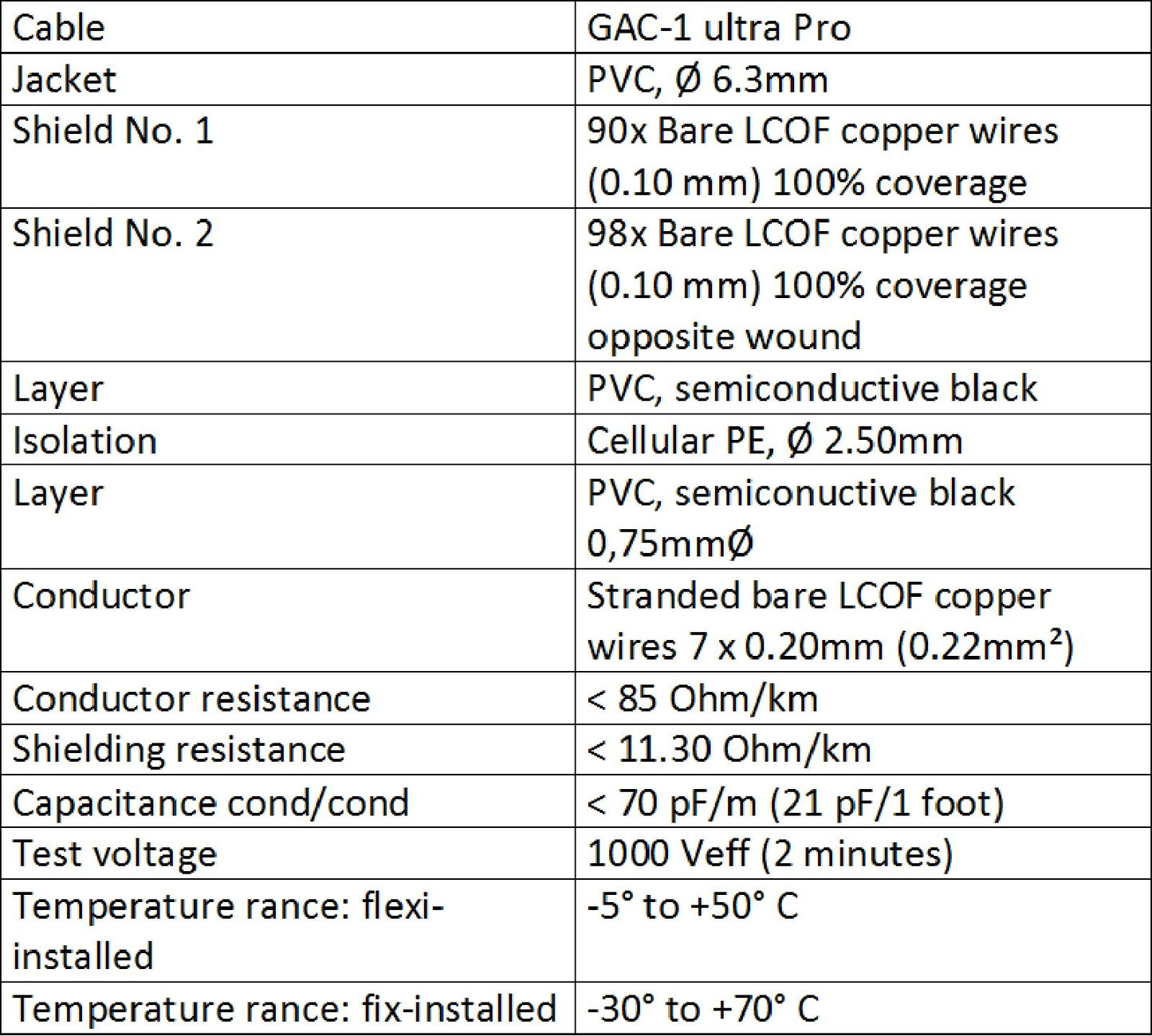 Cable de Instrumento WORLDS BEST CABLES 10 Pies Gotham GAC-1 Baja Capacitancia Conectores Chapados en Oro 1/4 Pulgadas Recto a Ángulo