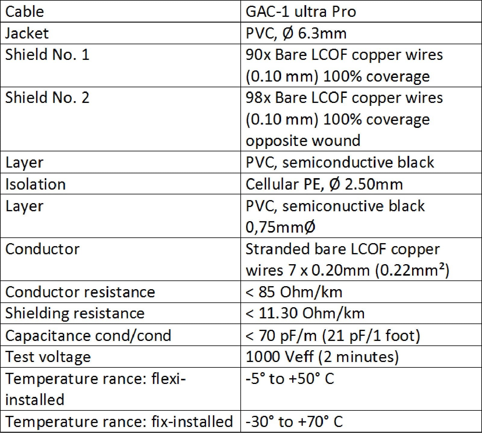 Cable de Instrumento WORLDS BEST CABLES 10 Pies Gotham GAC-1 Baja Capacitancia Conectores Chapados en Oro 1/4 Pulgadas Recto a Ángulo