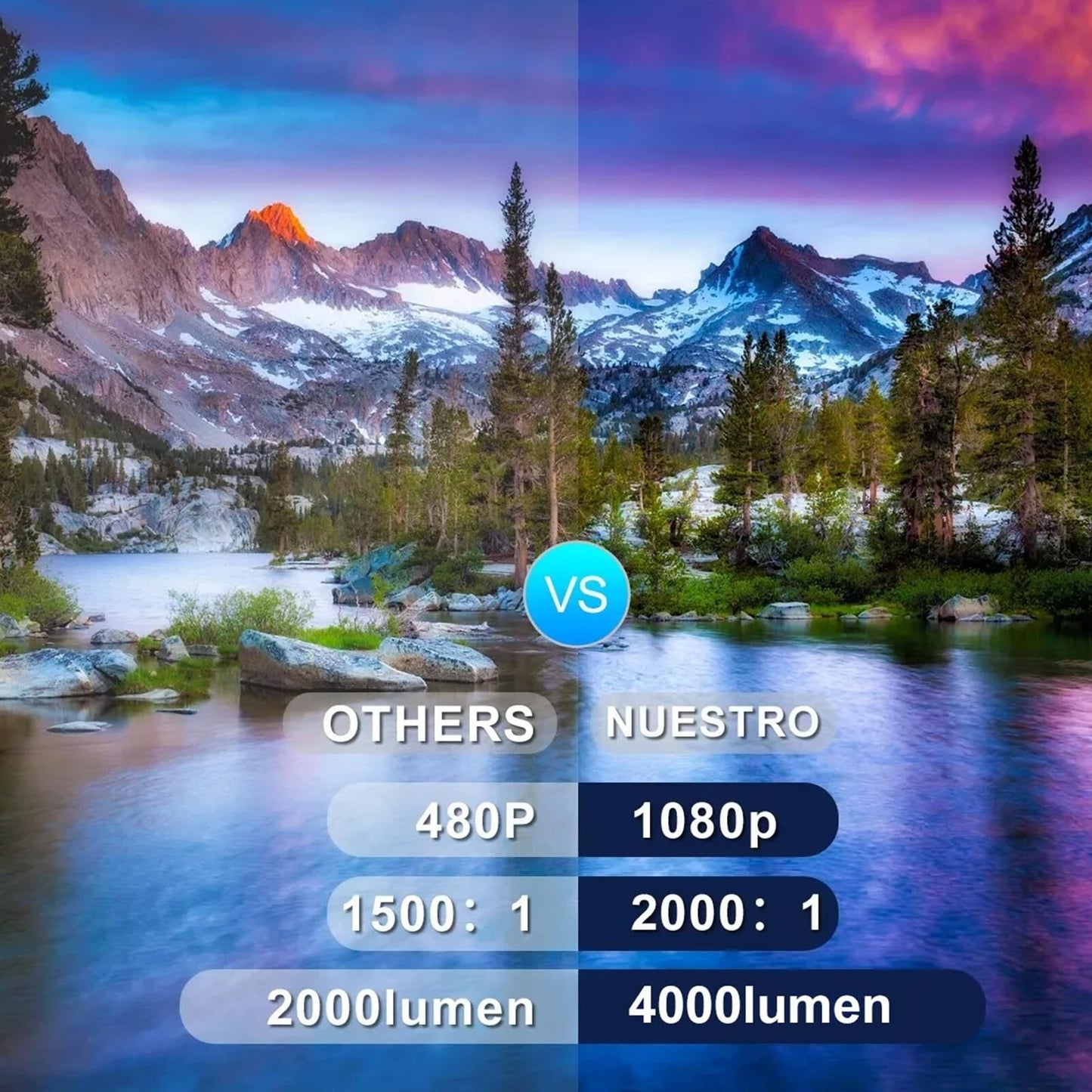 Proyector Mini Yolispa Blanco con WiFi y Bluetooth para Cine en Casa Compatible con Smartphone y Laptop