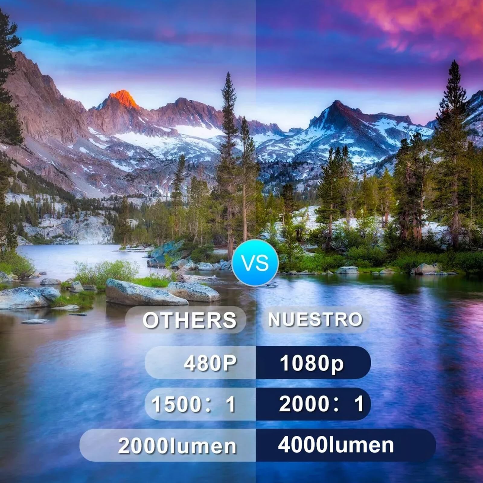 Proyector Mini Yolispa Blanco con WiFi y Bluetooth para Cine en Casa Compatible con Smartphone y Laptop