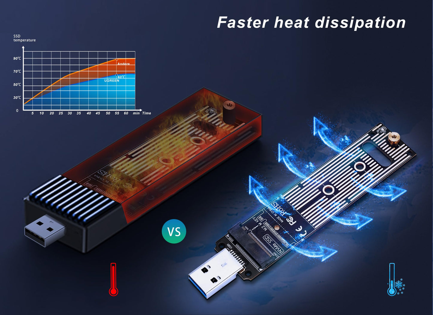 Adaptador M.2 NVME SSD EBTOOLS USB 3.1 Alto Rendimiento 10 Gbps