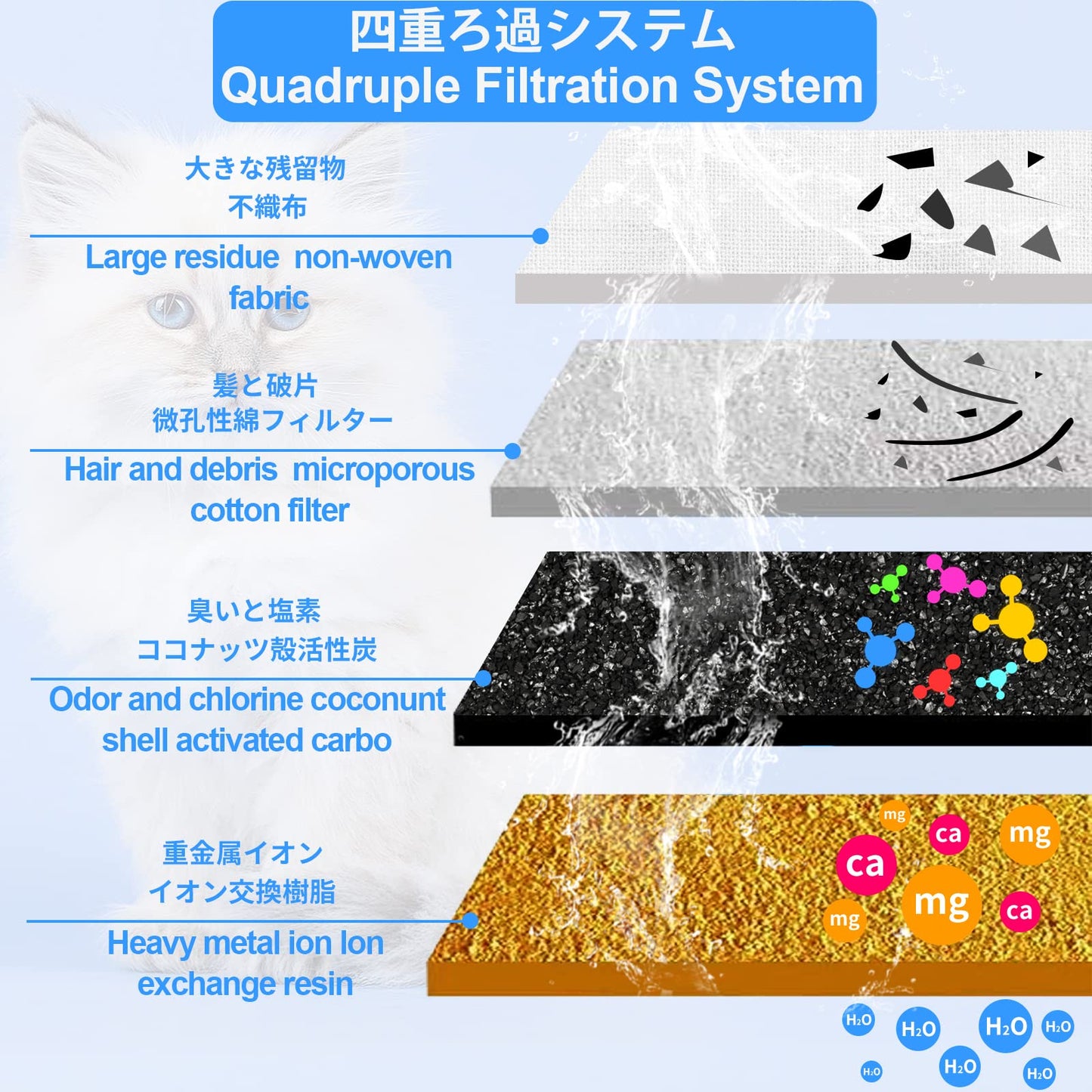 Filtros de Fuente para Gatos, Filtro de Repuesto de Carbono para Fuente de Flores para Gatos y Perros,Paquete de 8