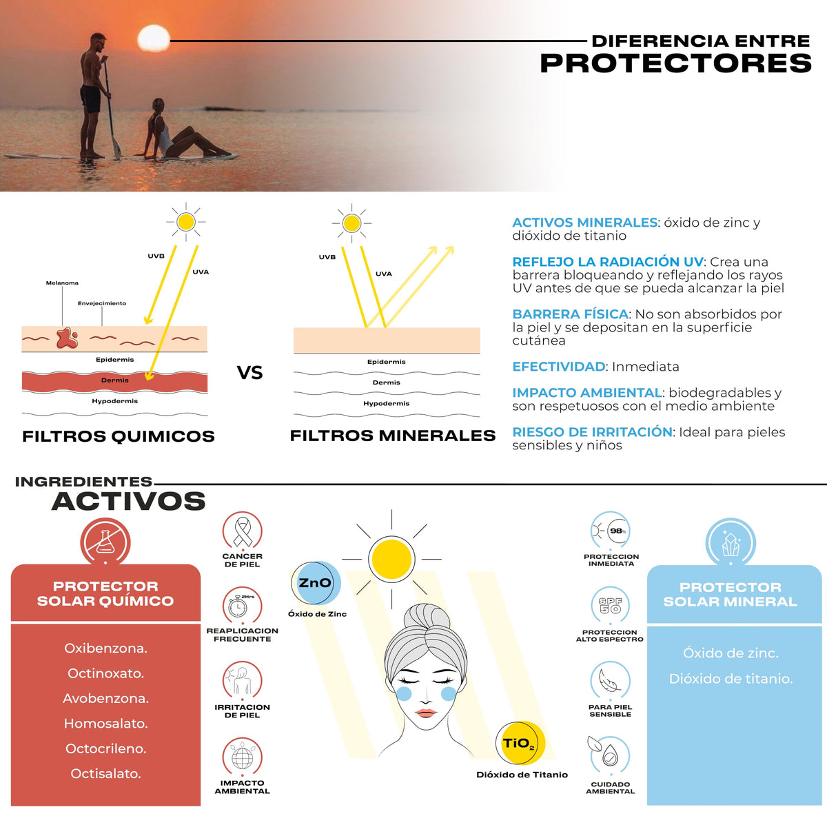 ULMAR Protector Solar Mineral ULMAR spf/fps 50 UVA UVB alto espectro 100% natural hipoalergénico biodegradable 250 ML (3)