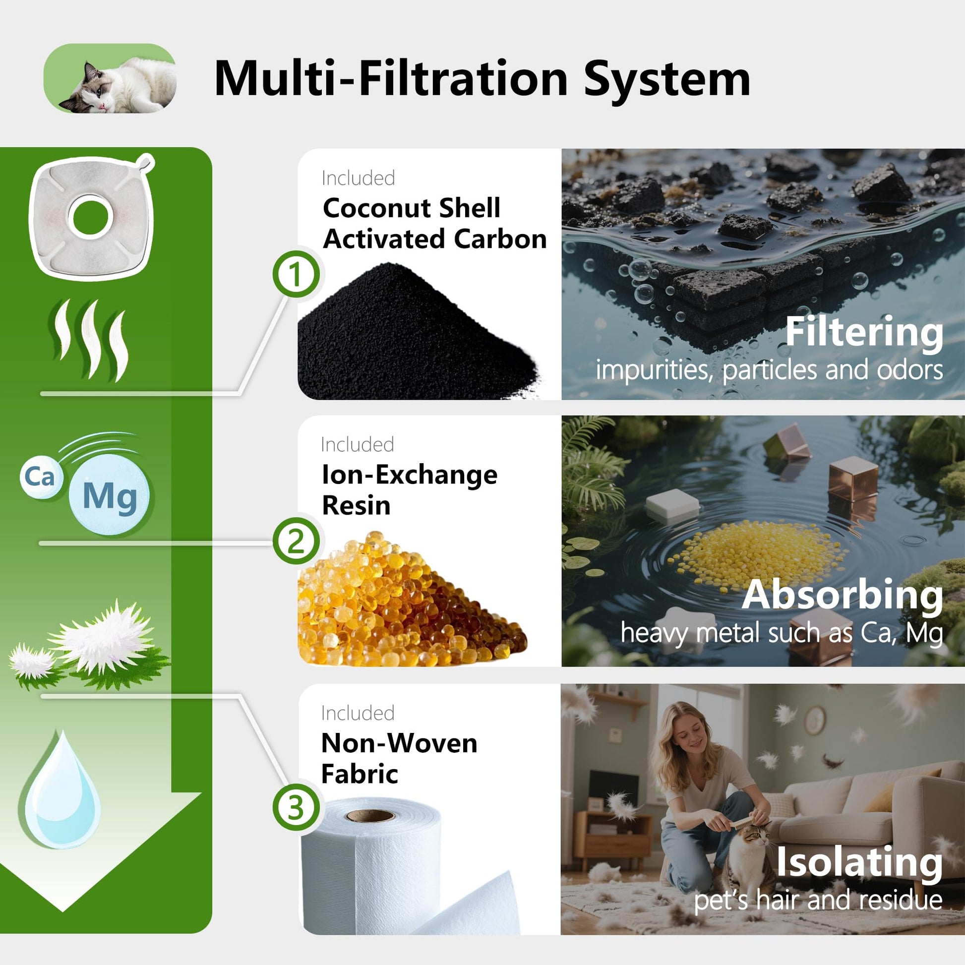 Filtros de Repuesto TOGGATH Veken Acero Inoxidable para Fuente de Mascotas Automática