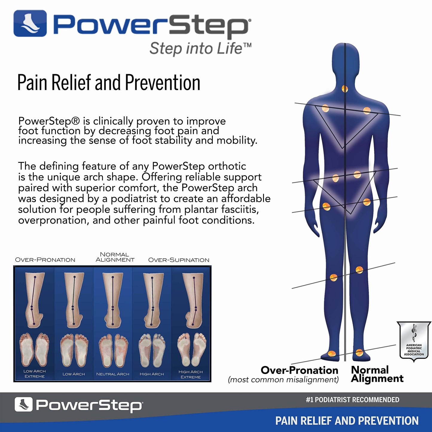 Plantillas Ortopédicas Powerstep Pinnacle Plus Metatarsalgia Soporte Arco Alivio Neuroma para Hombre y Mujer