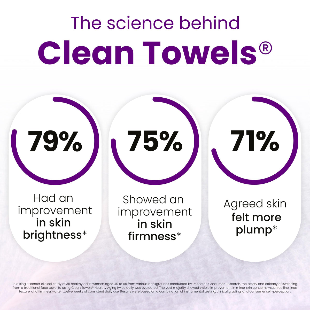 CLEAN SKIN CLUB Toallas Faciales Desechables Healthy Aging Clean Towels Xl, Suavizan Líneas De Expresión, Arrugas Y Textura En 6 Semanas, Tratadas Para Mayor Suavidad, Desmaquillantes Antiedad, Paquet