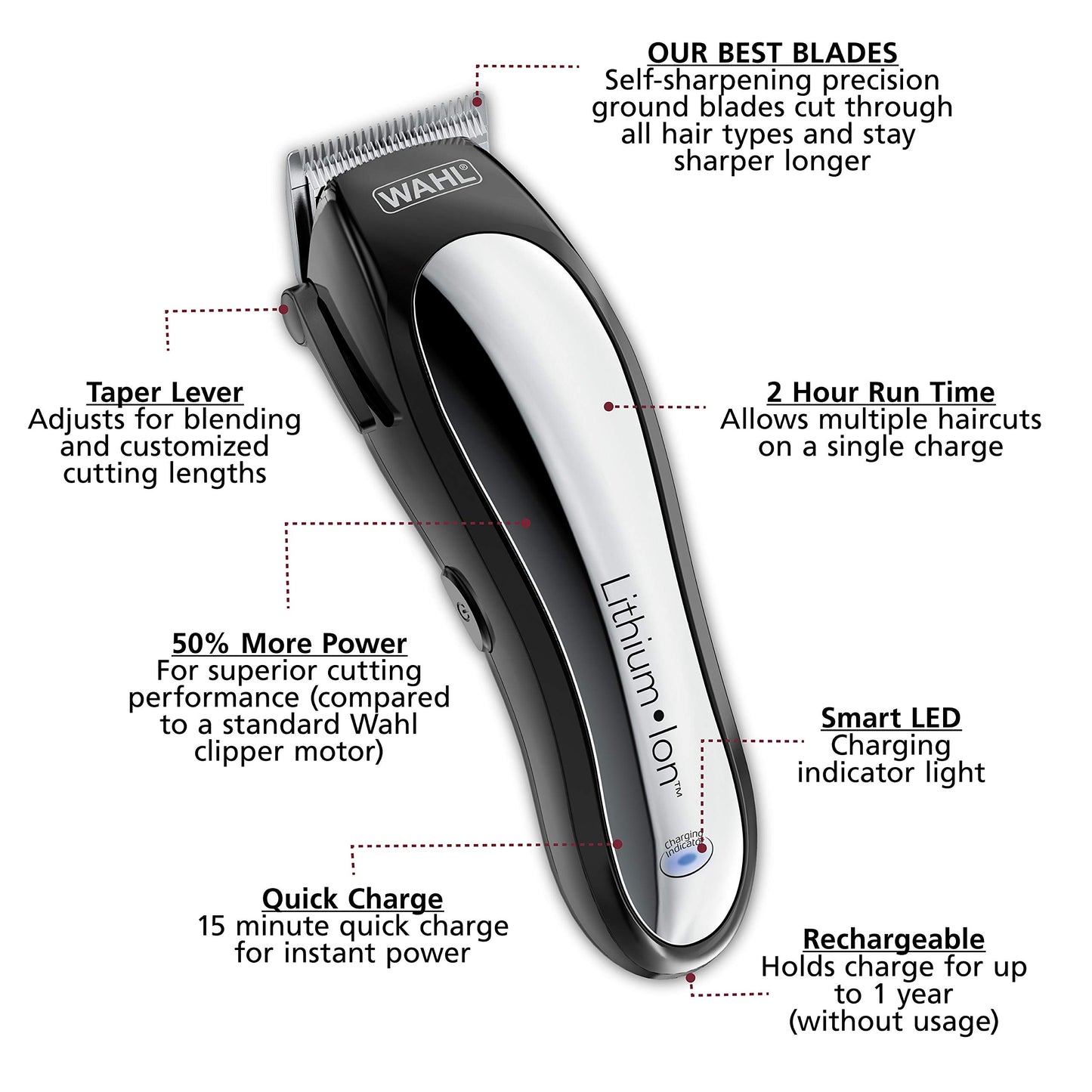 Wahl Lithium Pro Cordless Haircut & Touch Up Kit With Case (23 Pieces) Model# 79600-3301