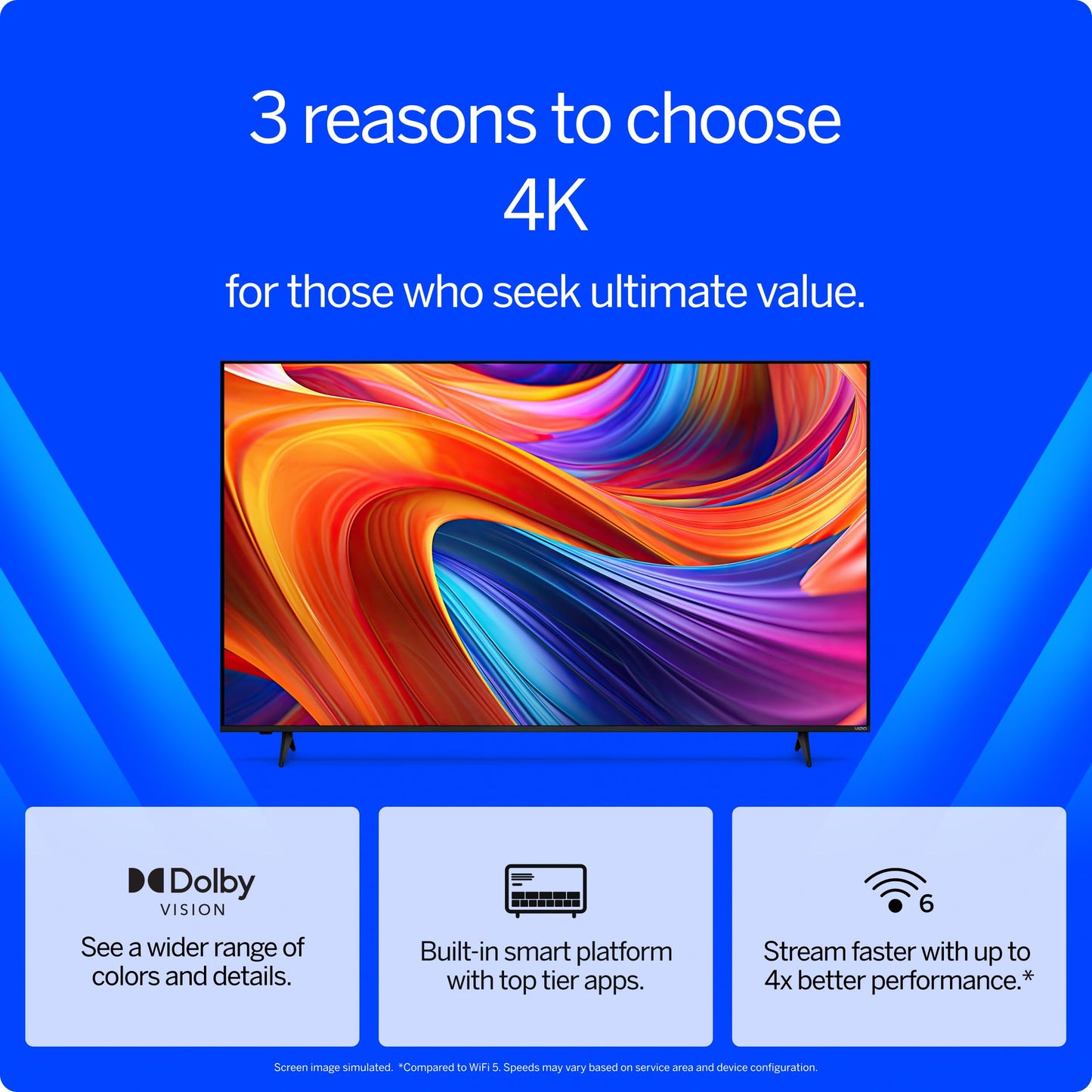 Televisor LED Smart VIZIO 4K UHD 43 Pulgadas Dolby Vision HDR WiFi 6 Bluetooth AirPlay Google Cast Incorporado