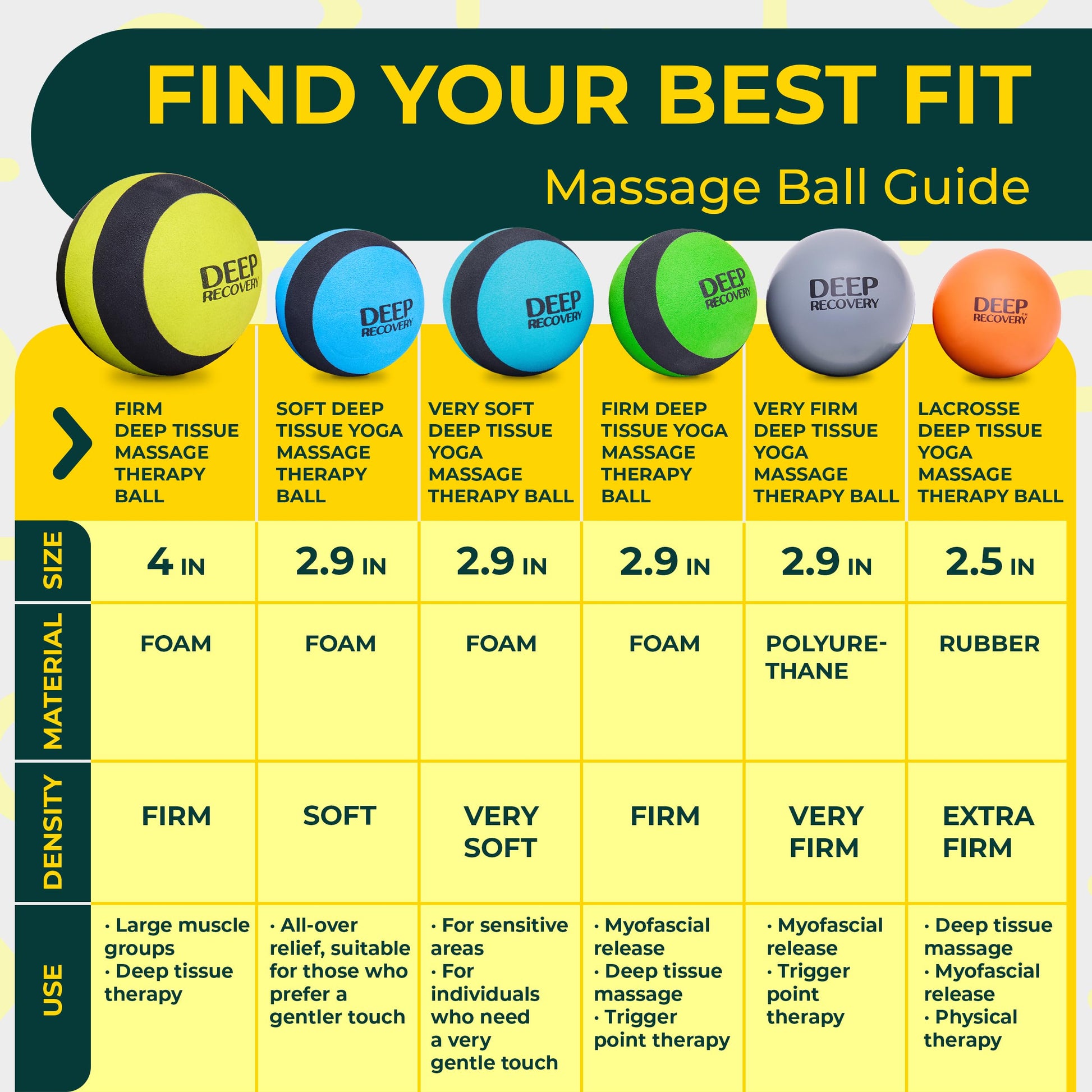 Bolas de terapia de masaje de tejido profundo – 10,16 cm