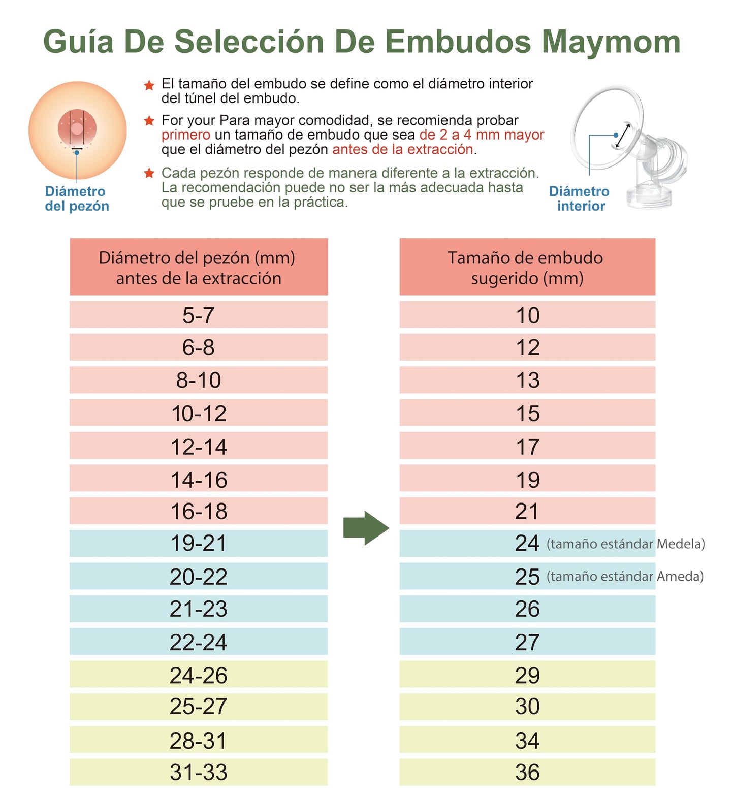 Kit de extractor de leche Maymom compatible con los extractores Medela Pump in Style Advanced; incluye 2 embudos de una sola pieza (25 mm), 4 válvulas, 6 membranas y 2 tubos para Pump in Style; compatible con válvulas Medela Pump in Style