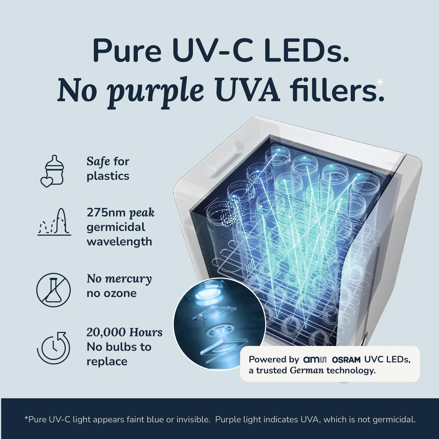 Wabi UVC - Desinfectante y secadora LED Ultra (blanco + ribete de plomo)