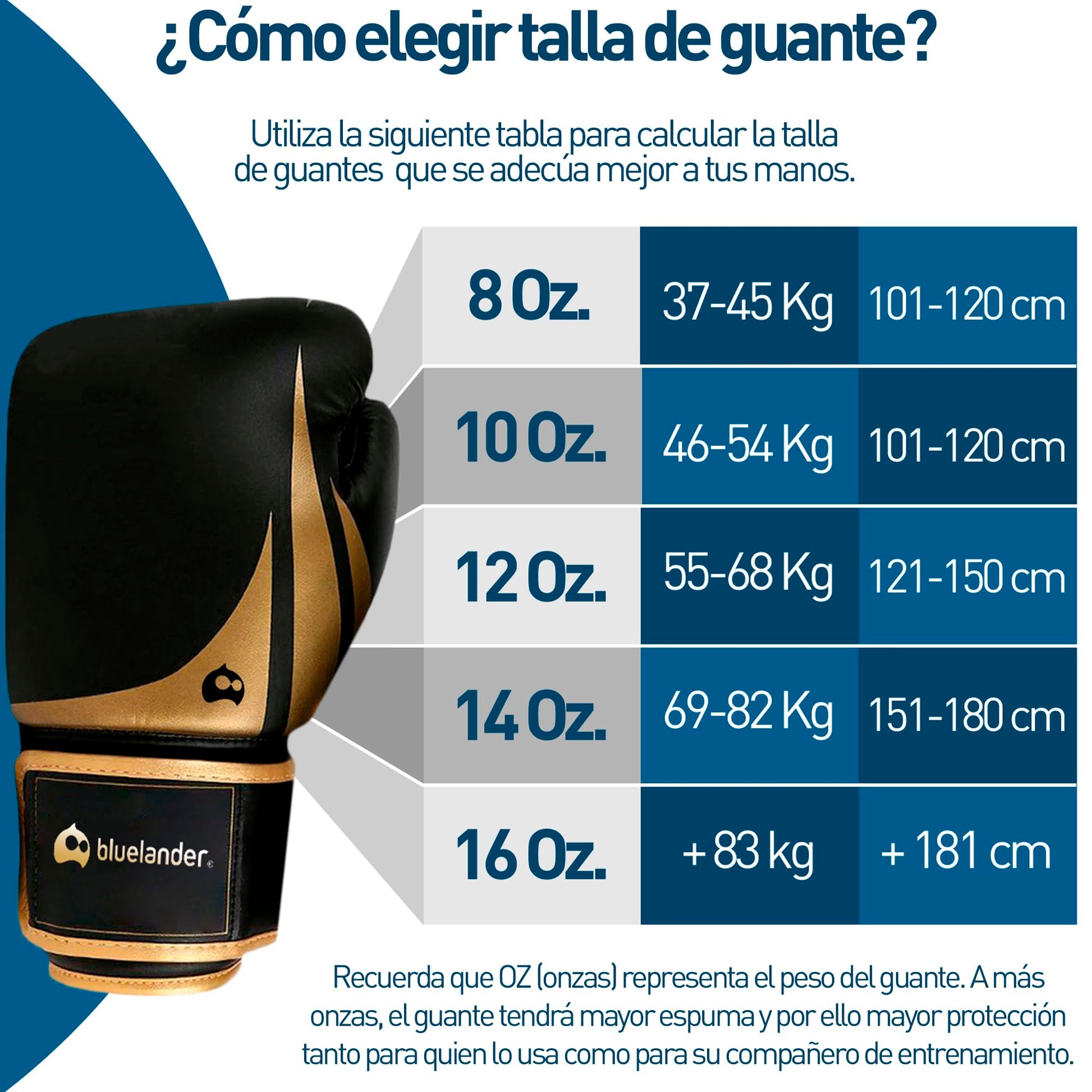 Bluelander Guantes de Boxeo 14 Oz, Guantes de Entrenamiento, para Hombres y Mujeres, con Protector Bucal, Absorción de Impactos y Correa de Velcro, Ideales para Kickboxing y MMA