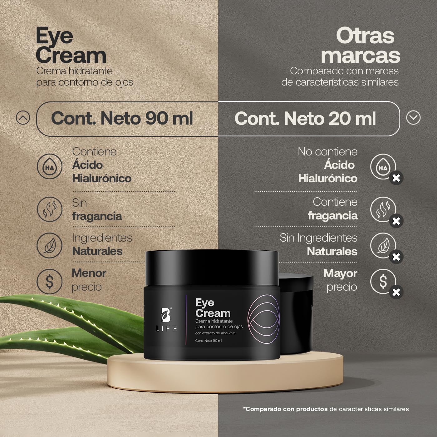 Crema para Ojos de 90 ml. Hidratante con Cafeína, Ácido Hiaulorónico y Extracto de Aloe Vera, Skincare de Ojos Antiarrugas. Eye Cream B Life.