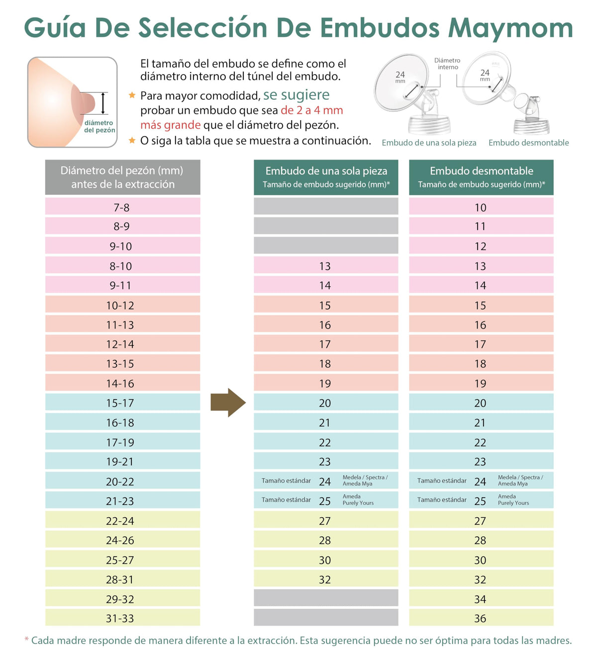 Maymom pieza de extracción de cuello ancho compatible con bombas S1/S2 de Spectra; incluye Embudo de boca ancha; no es producto original; 1 unidad transparente, 17 mm.