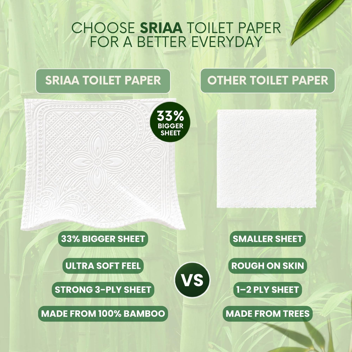 Papel Higiénico 3 Capas SRIAA Bambú Certificado Blanco Ecoamigable