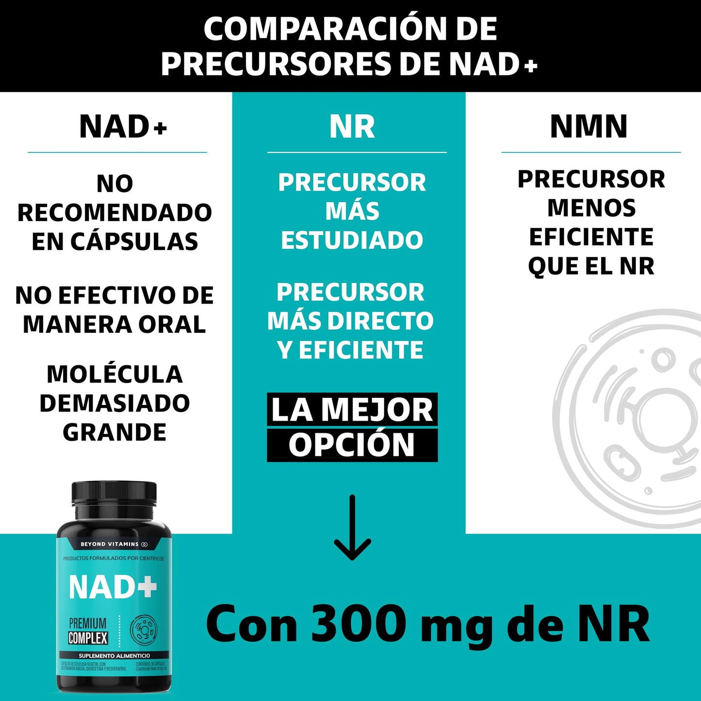 Suplementos NAD+ Nicotinamida Ribosa Beyond Vitamins con Resveratrol y Quercetina