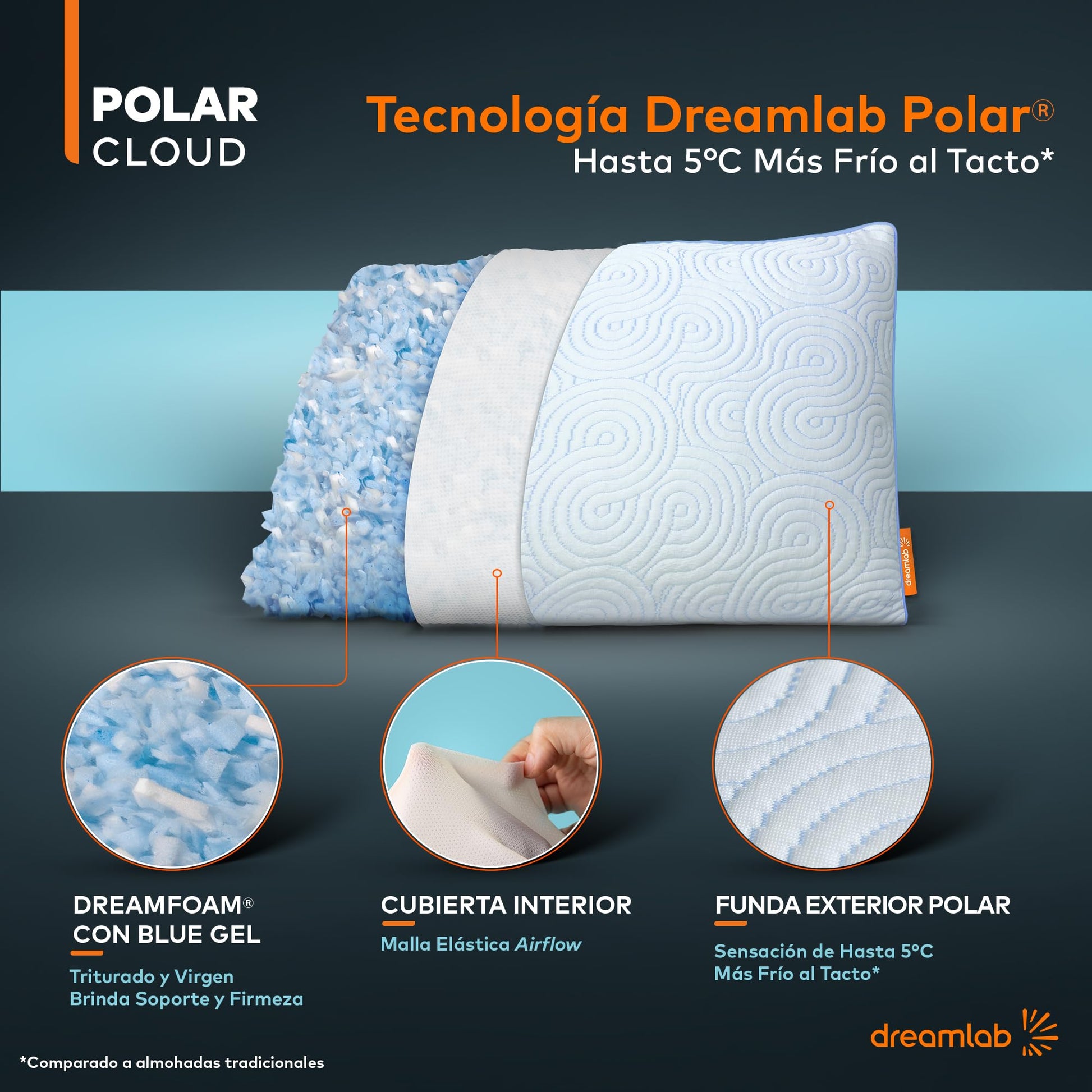 Almohada Dreamlab Polar Cloud Blanco Altura Ajustable Memory Foam Tamaño King Size 45cm x 84cm