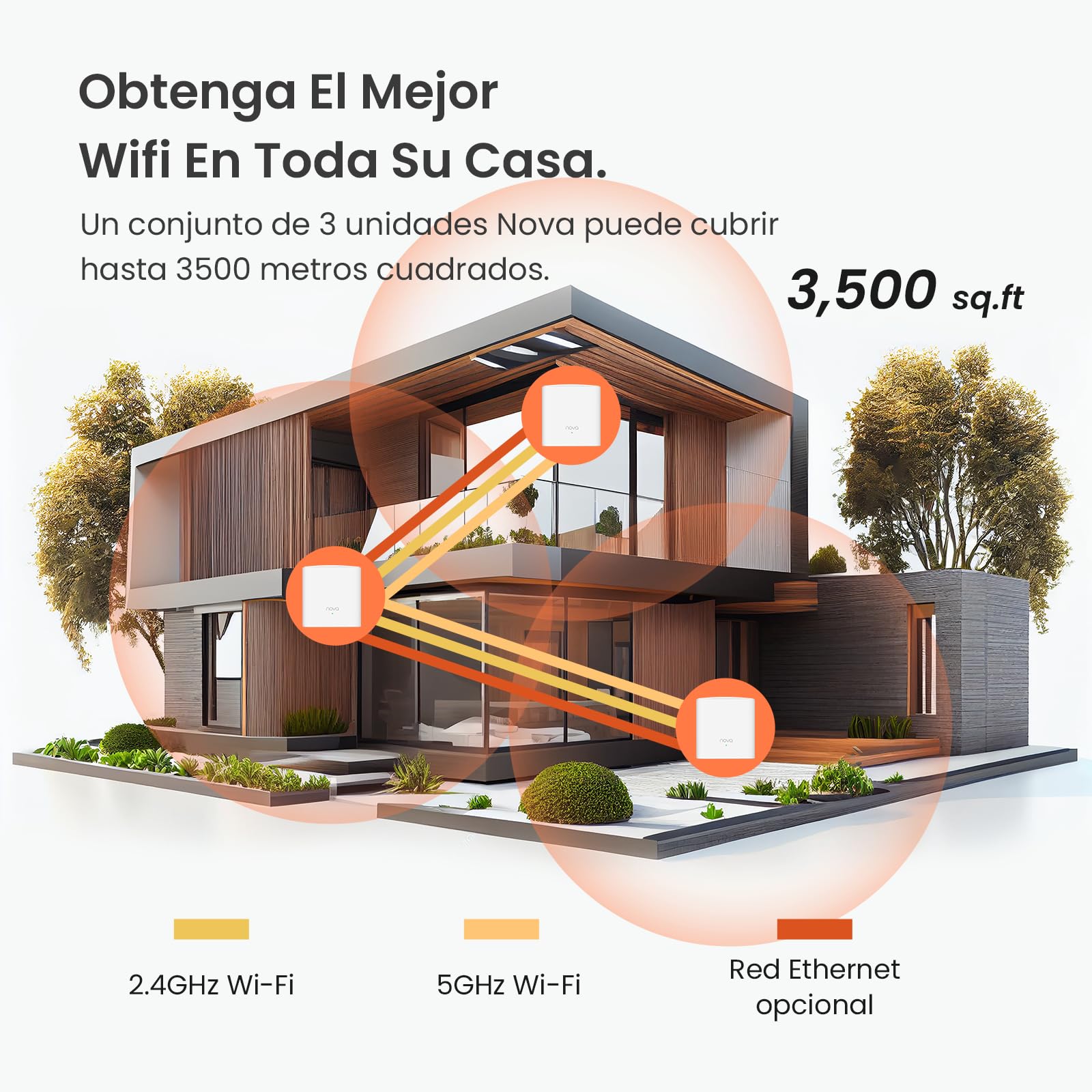 Tenda Nova WiFi Mesh System MW5G - Router WiFi de Malla AC1200, hasta 867 Mbps en 5 GHz, Cubre hasta 270㎡, Red de Malla de Doble Banda Gigabit para 40 Dispositivos, Funciona con Alexa, 3-Pack